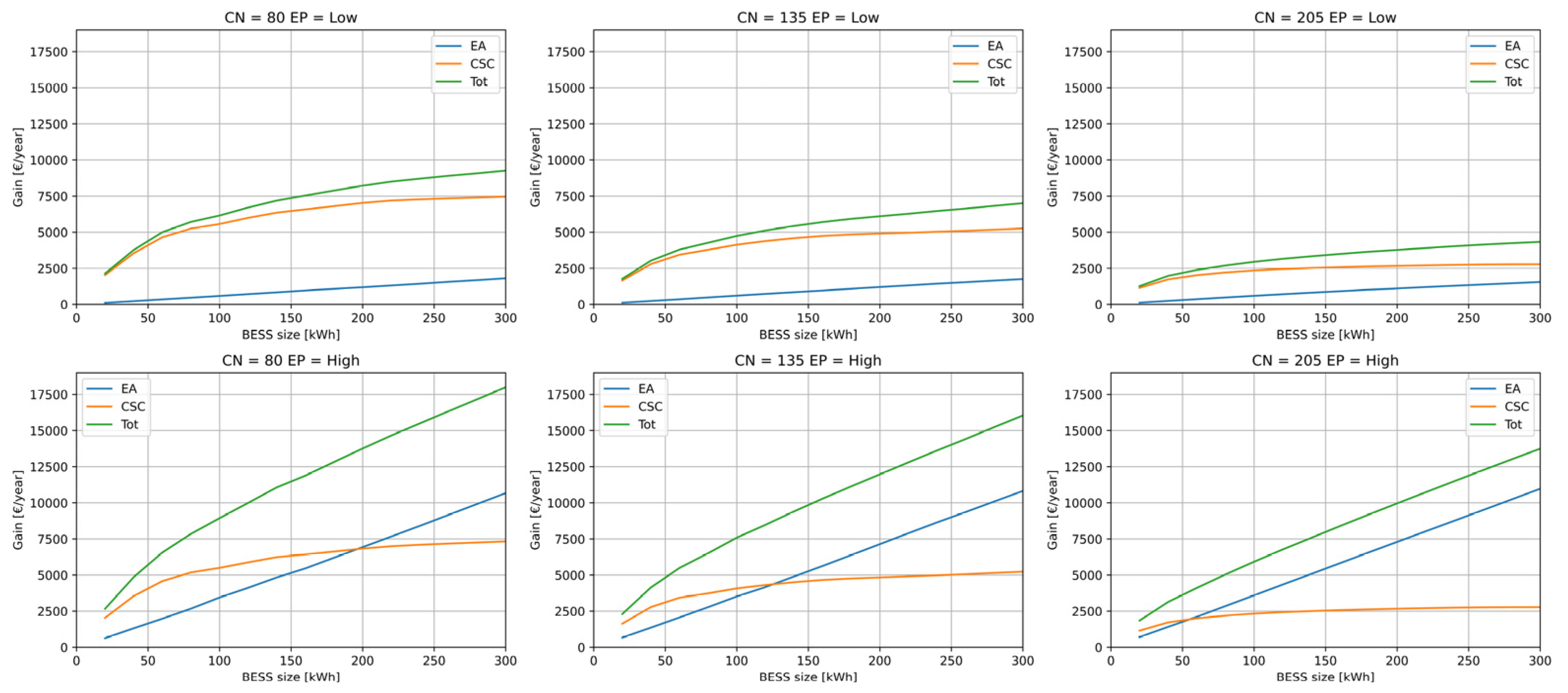 Sustainability 16 03111 g013