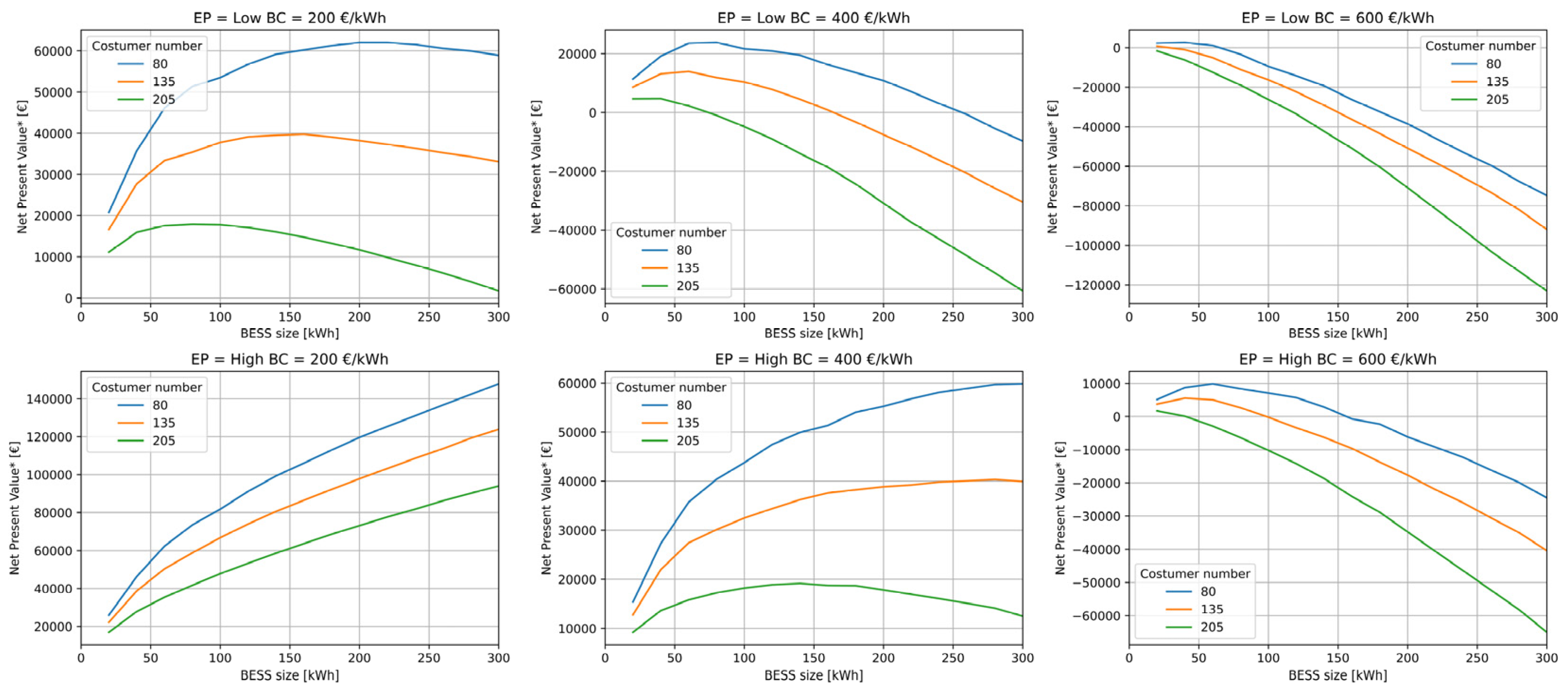 Sustainability 16 03111 g015