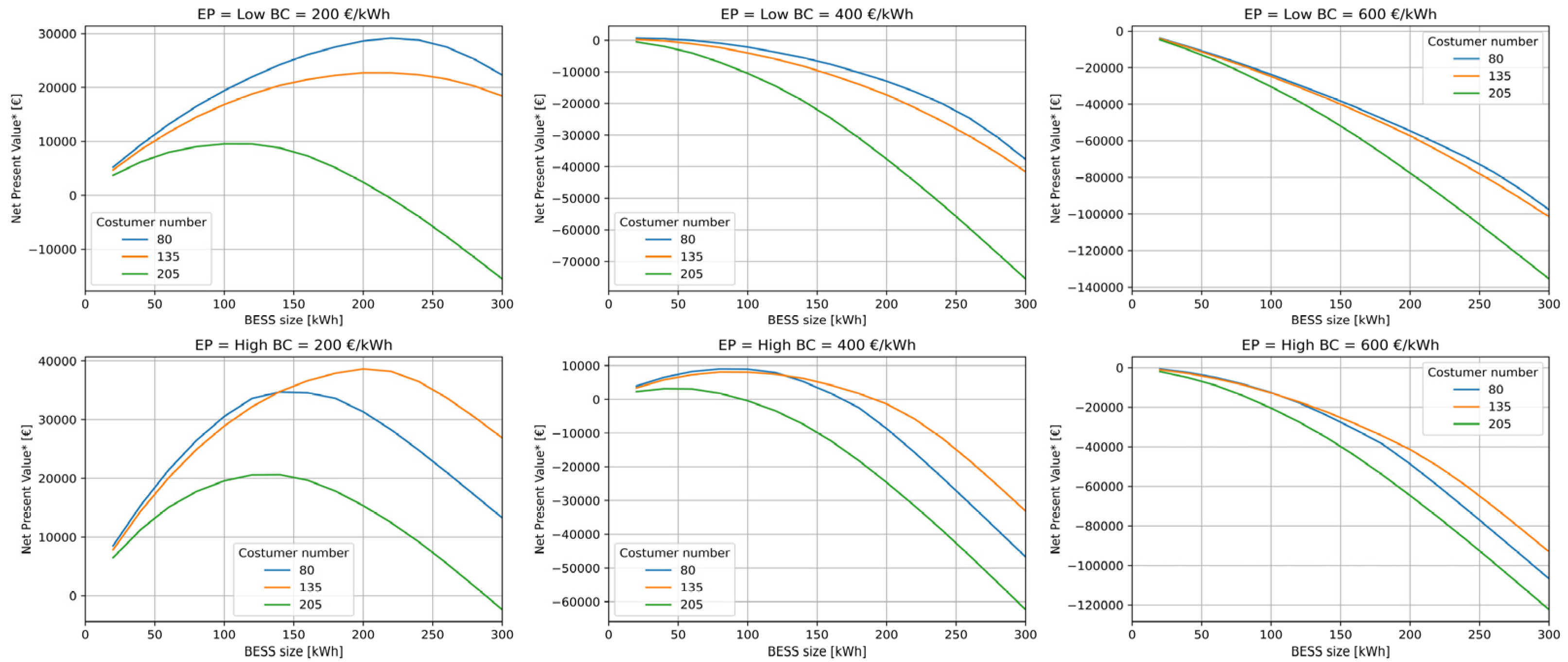 Sustainability 16 03111 g016