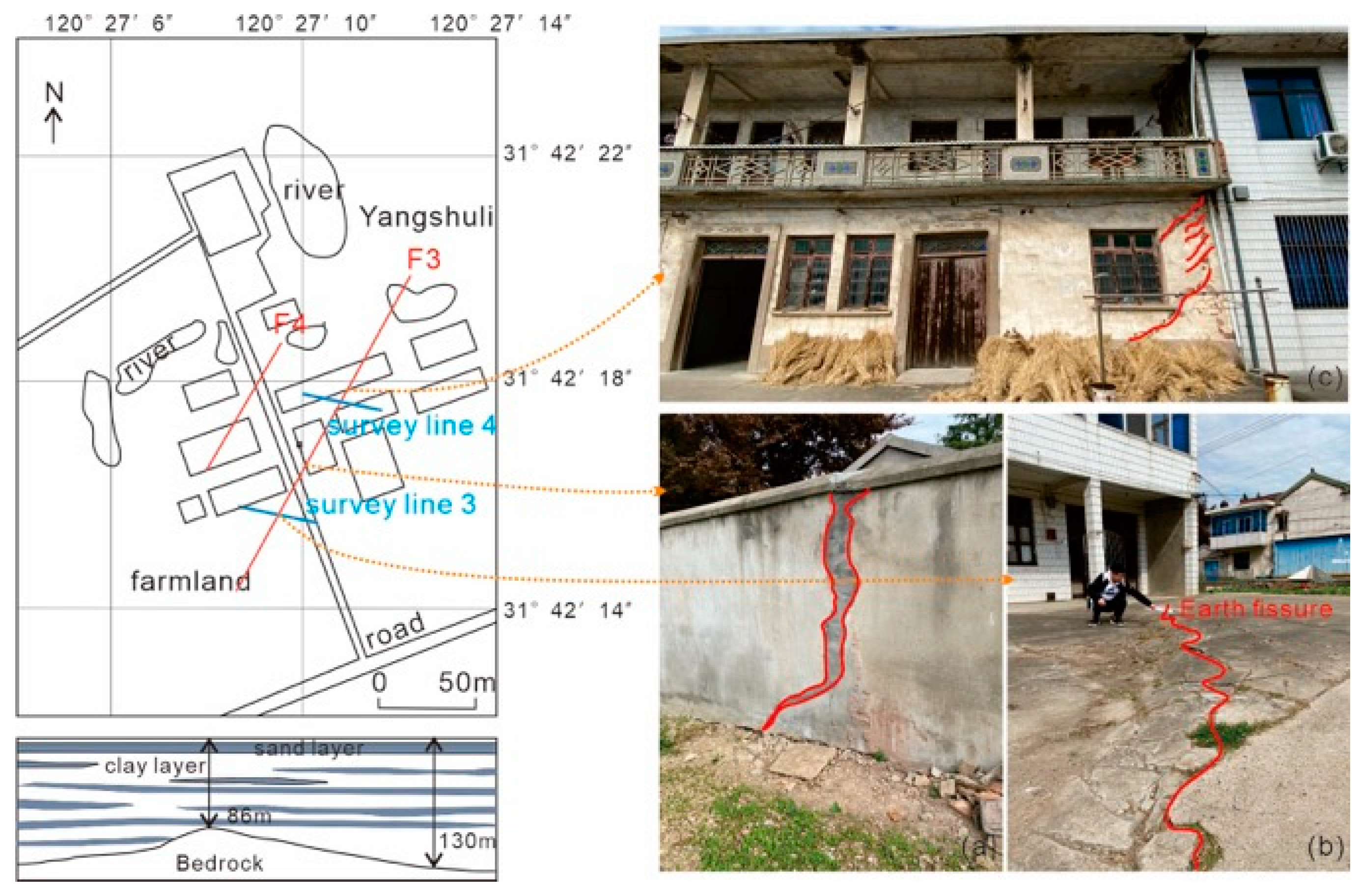 Sustainability 16 03117 g003