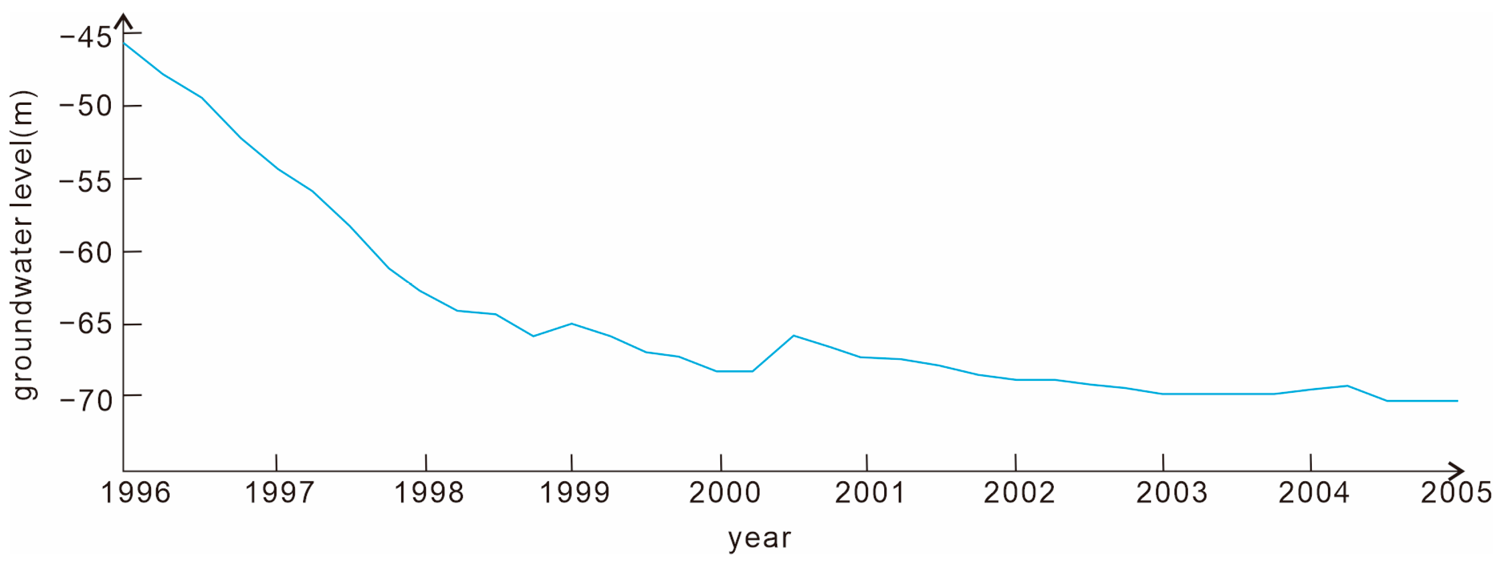 Sustainability 16 03117 g004