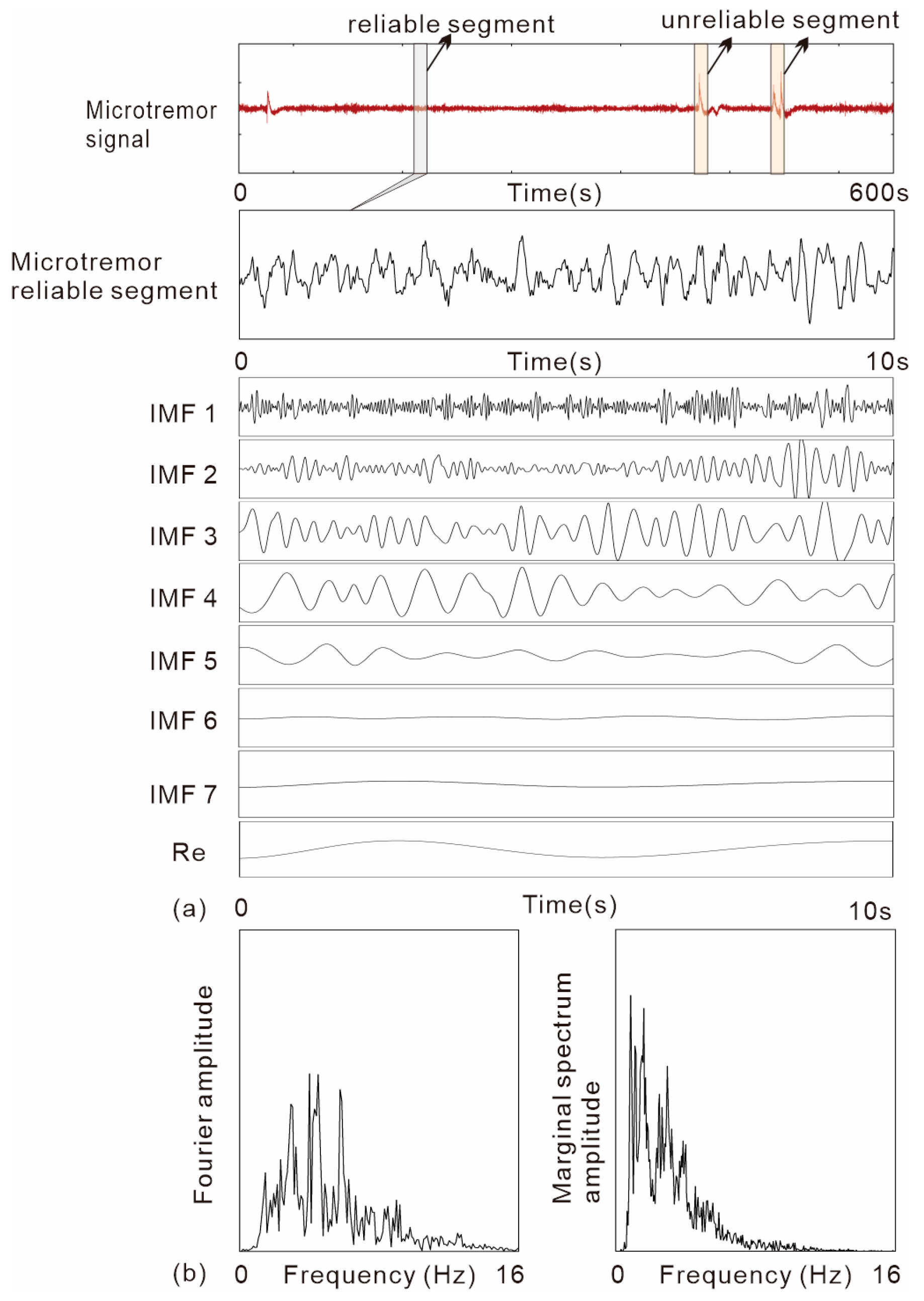 Sustainability 16 03117 g010