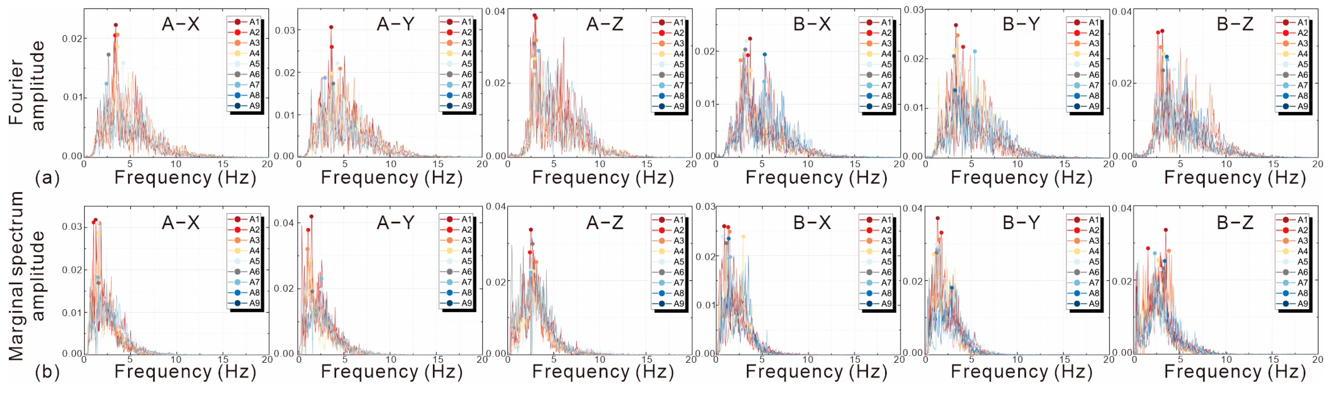 Sustainability 16 03117 g011