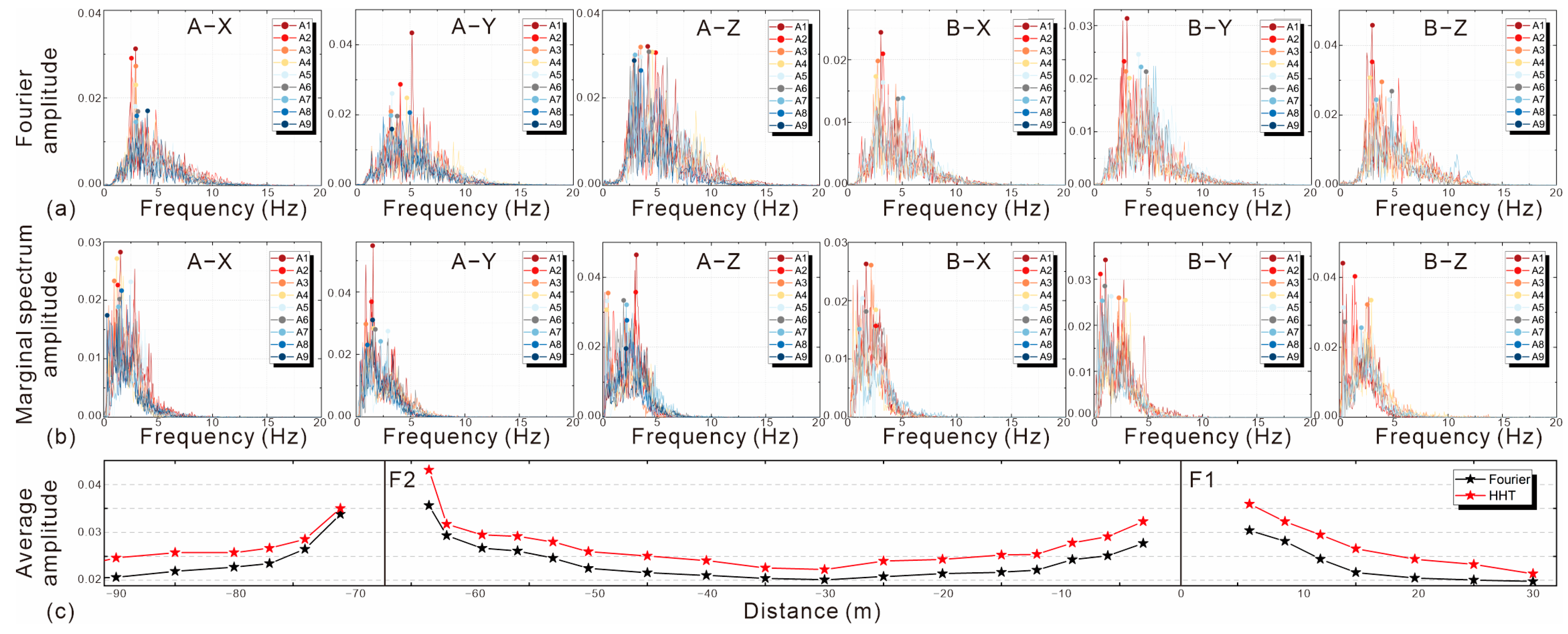 Sustainability 16 03117 g012