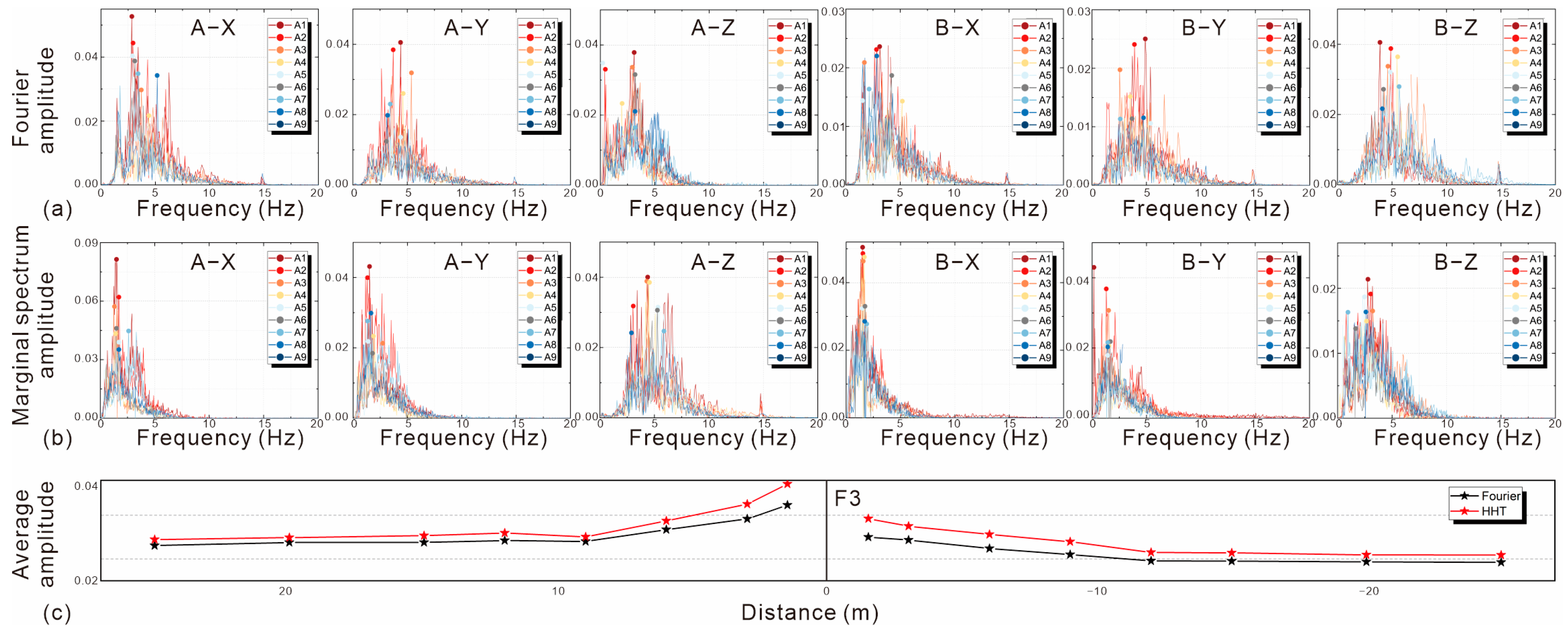 Sustainability 16 03117 g013