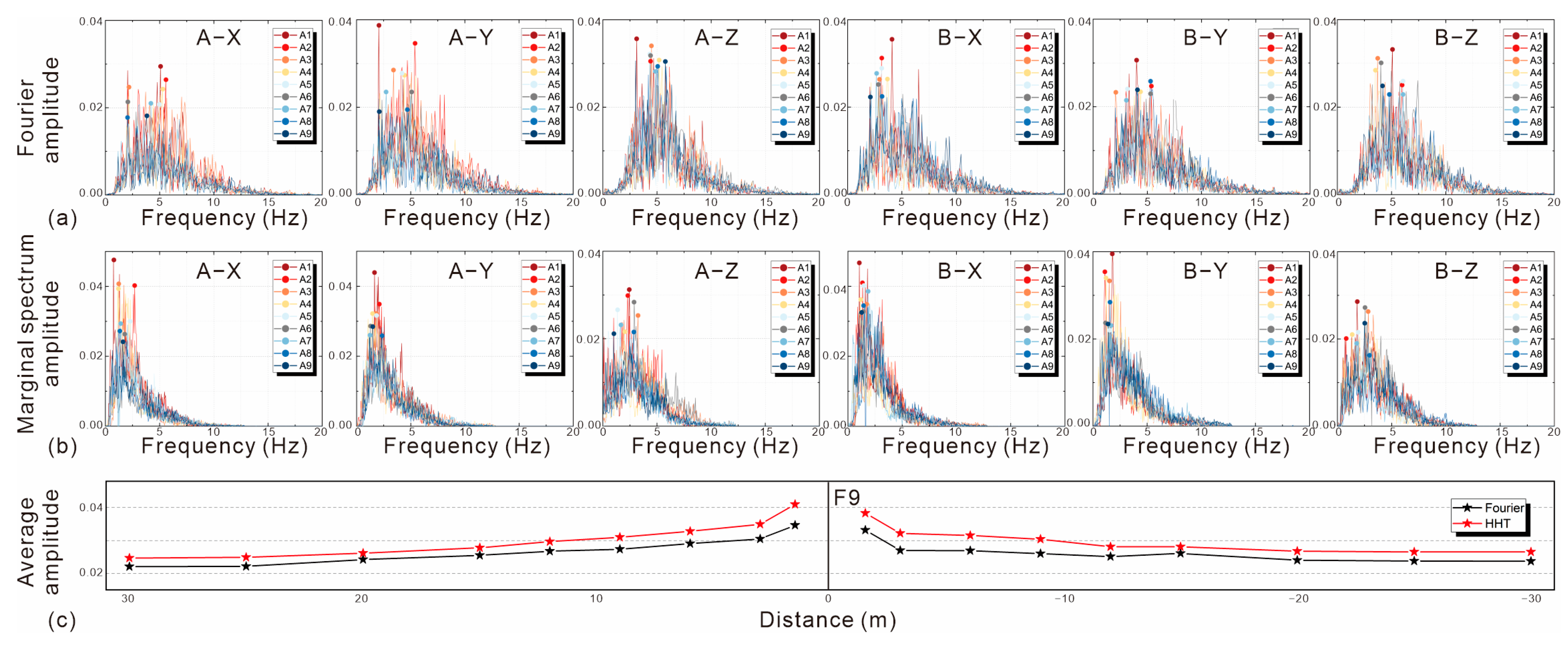 Sustainability 16 03117 g016