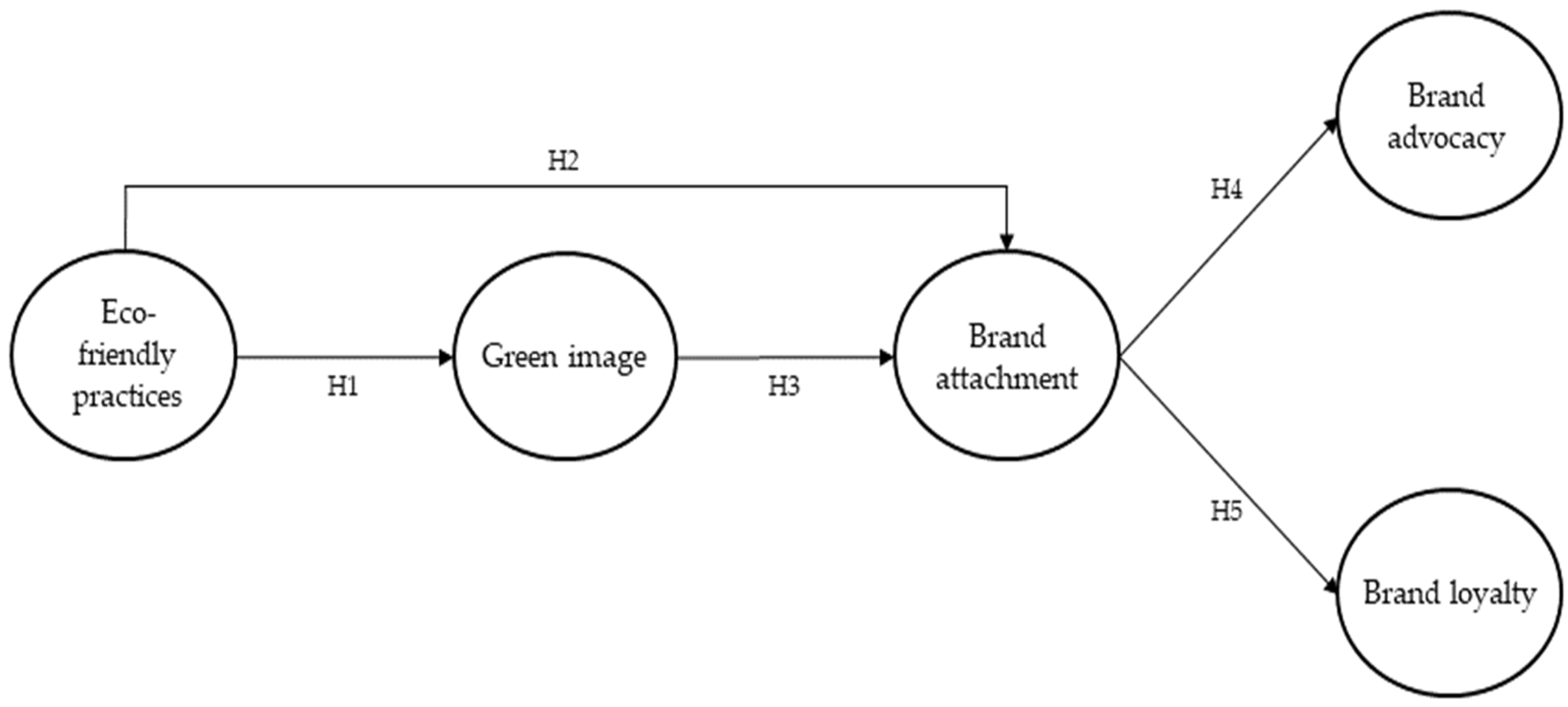 Sustainability 16 03126 g001