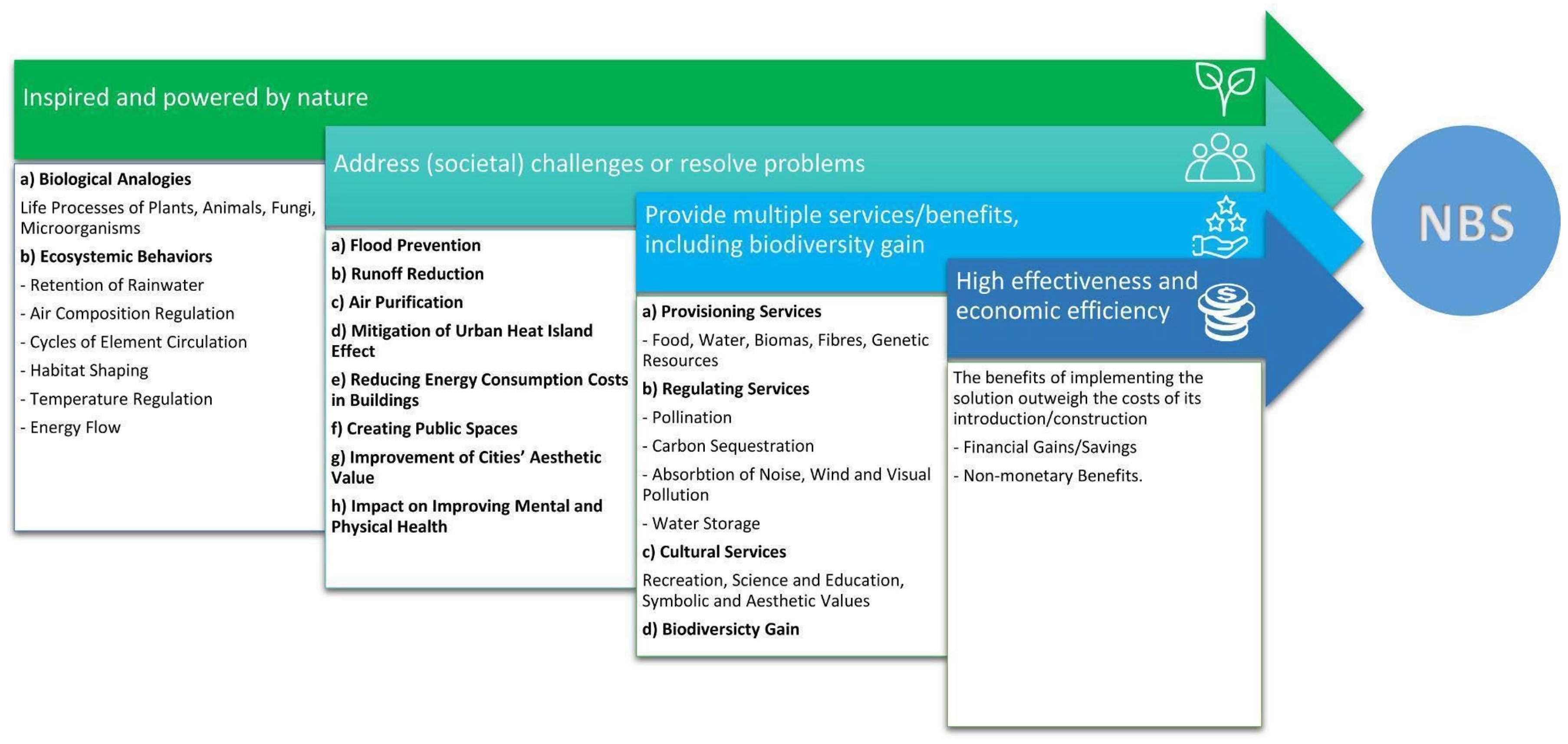 Sustainability 16 03131 g002