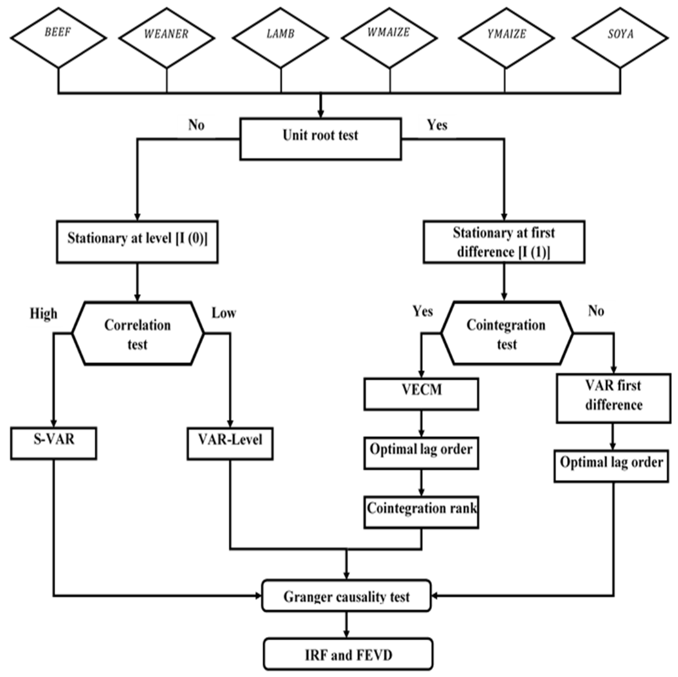 Sustainability 16 03136 g001
