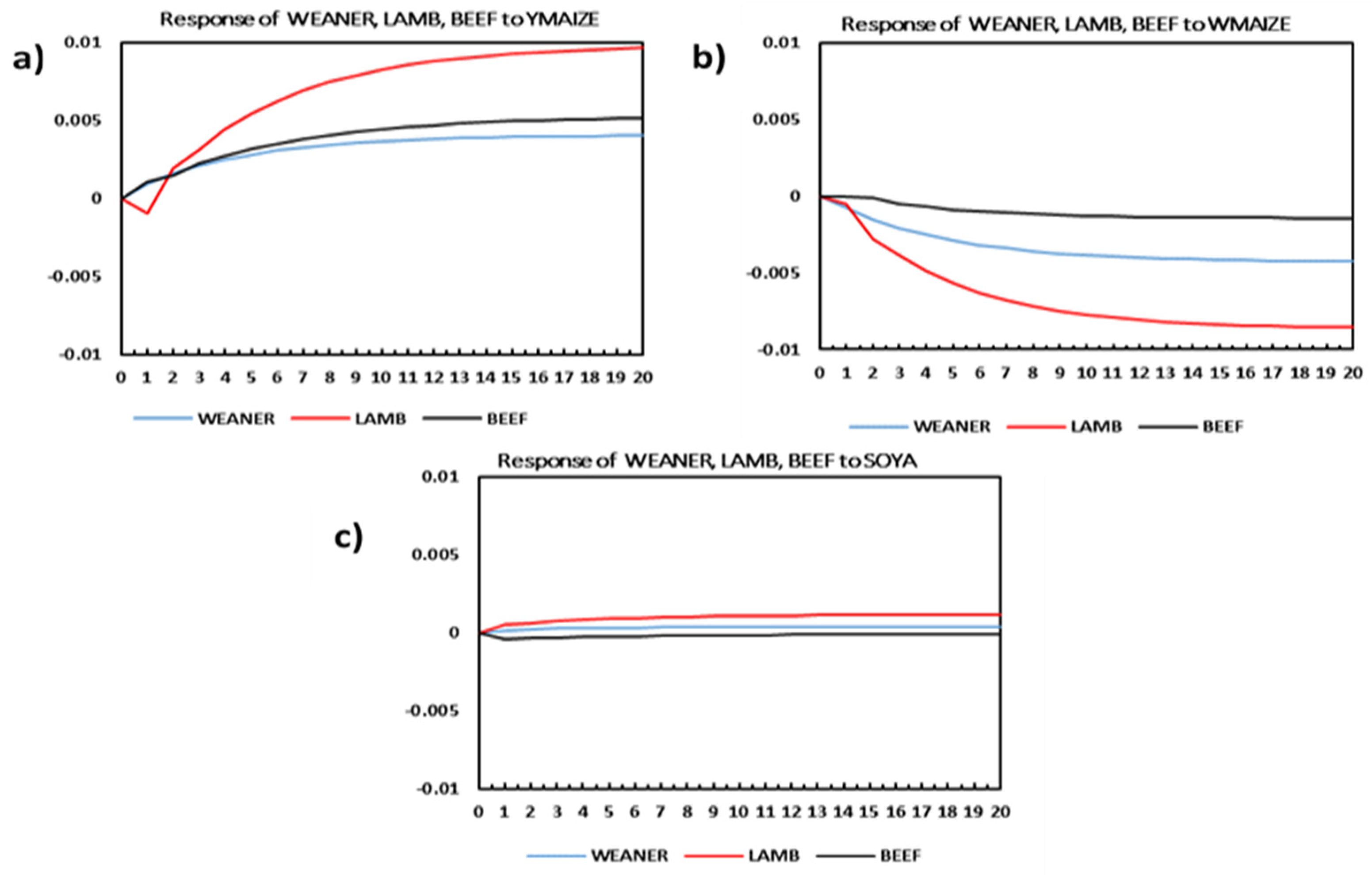Sustainability 16 03136 g005