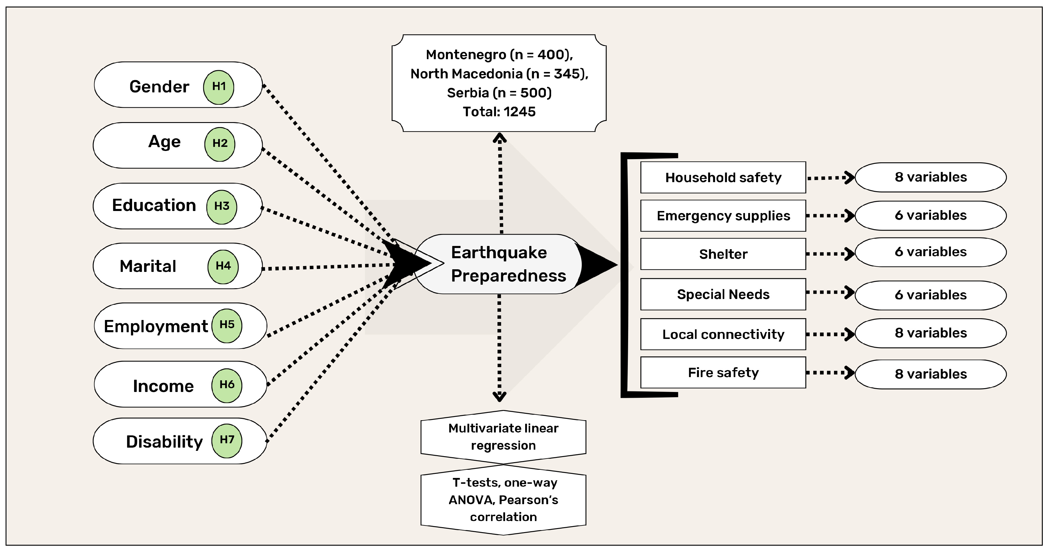Sustainability 16 03138 g001