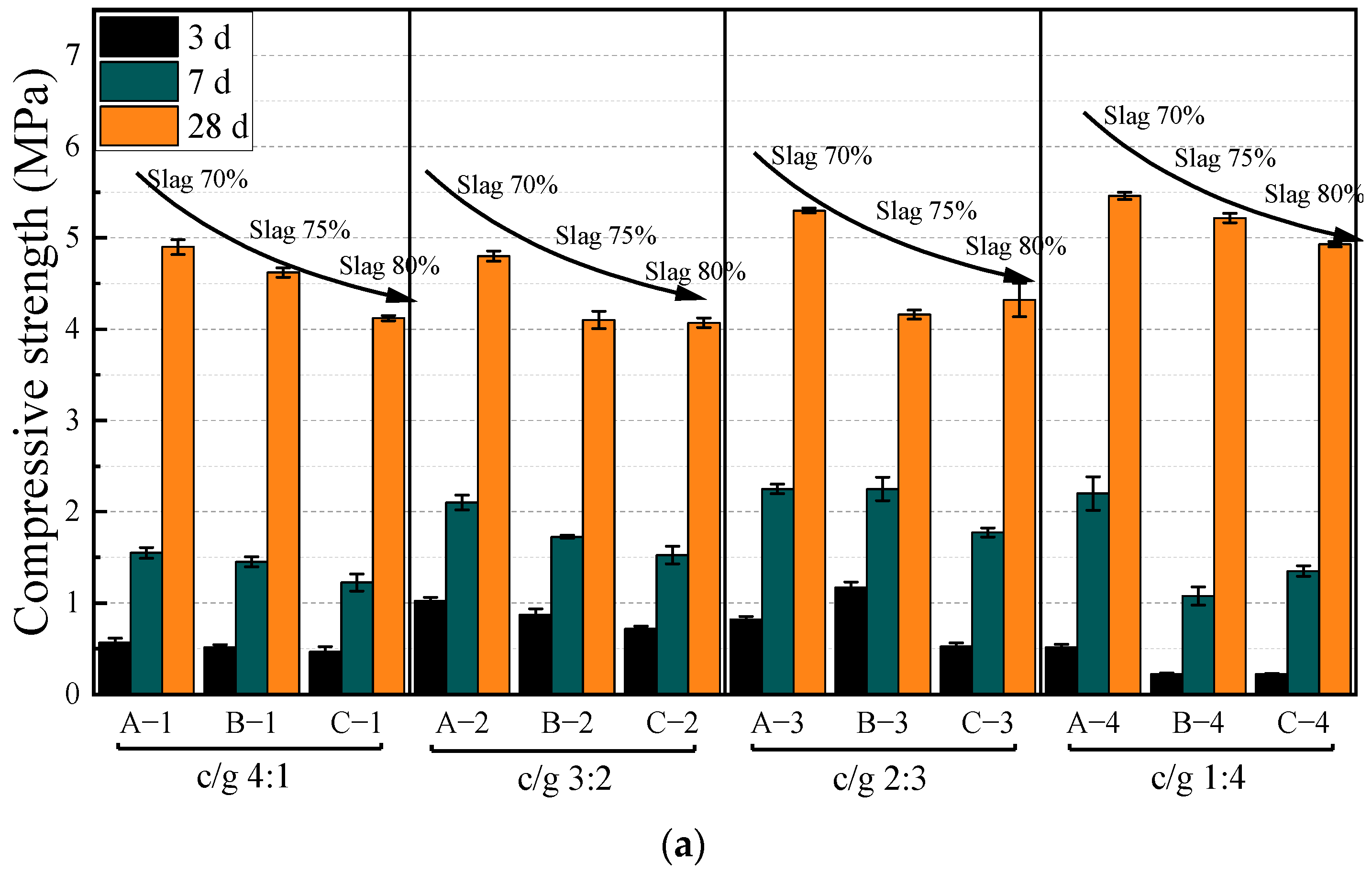 Sustainability 16 03143 g005a