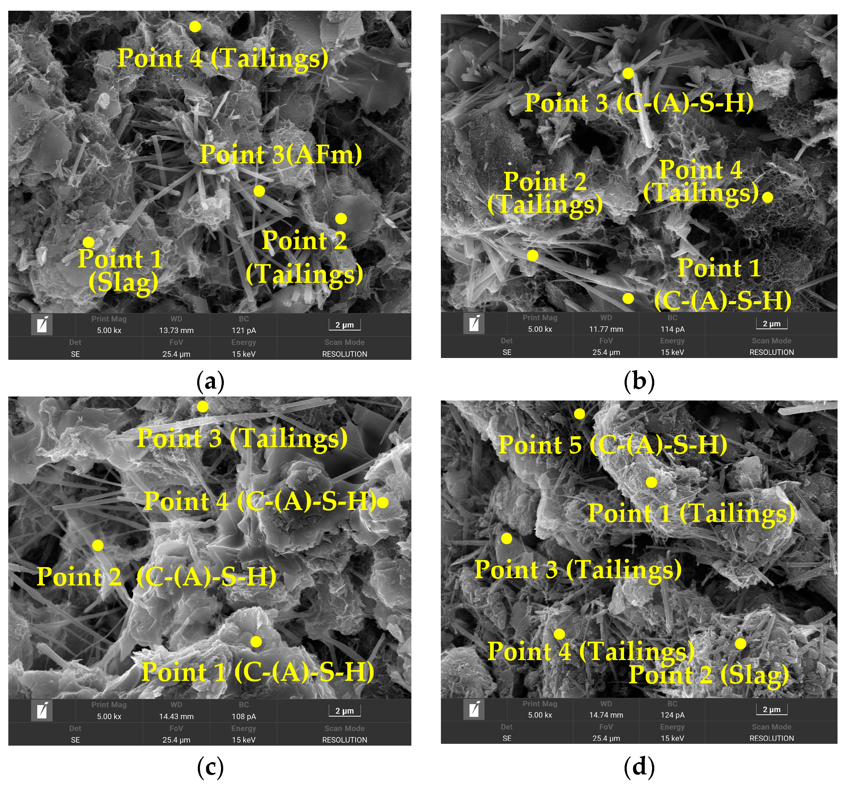 Sustainability 16 03143 g007