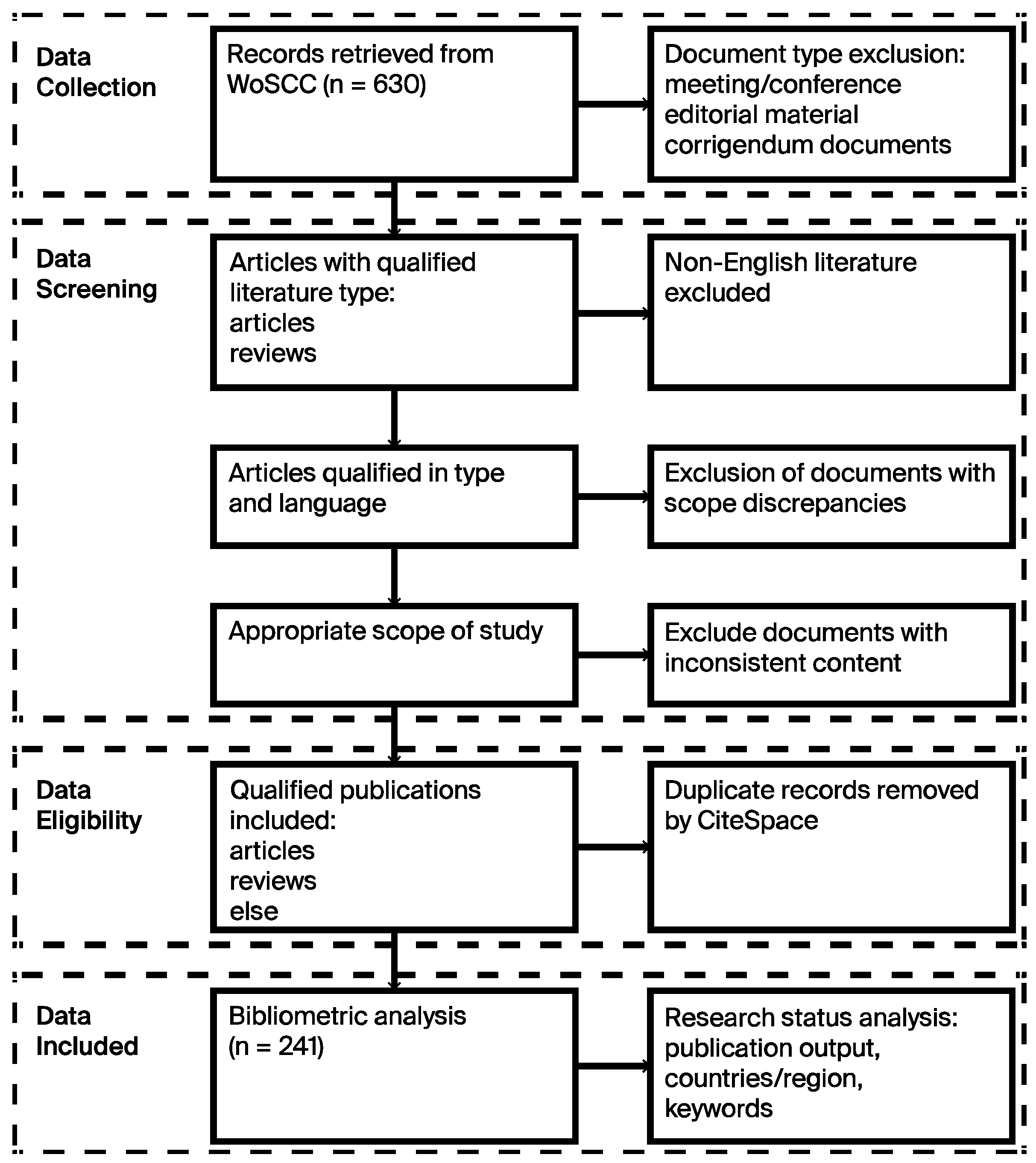 Sustainability 16 03145 g001