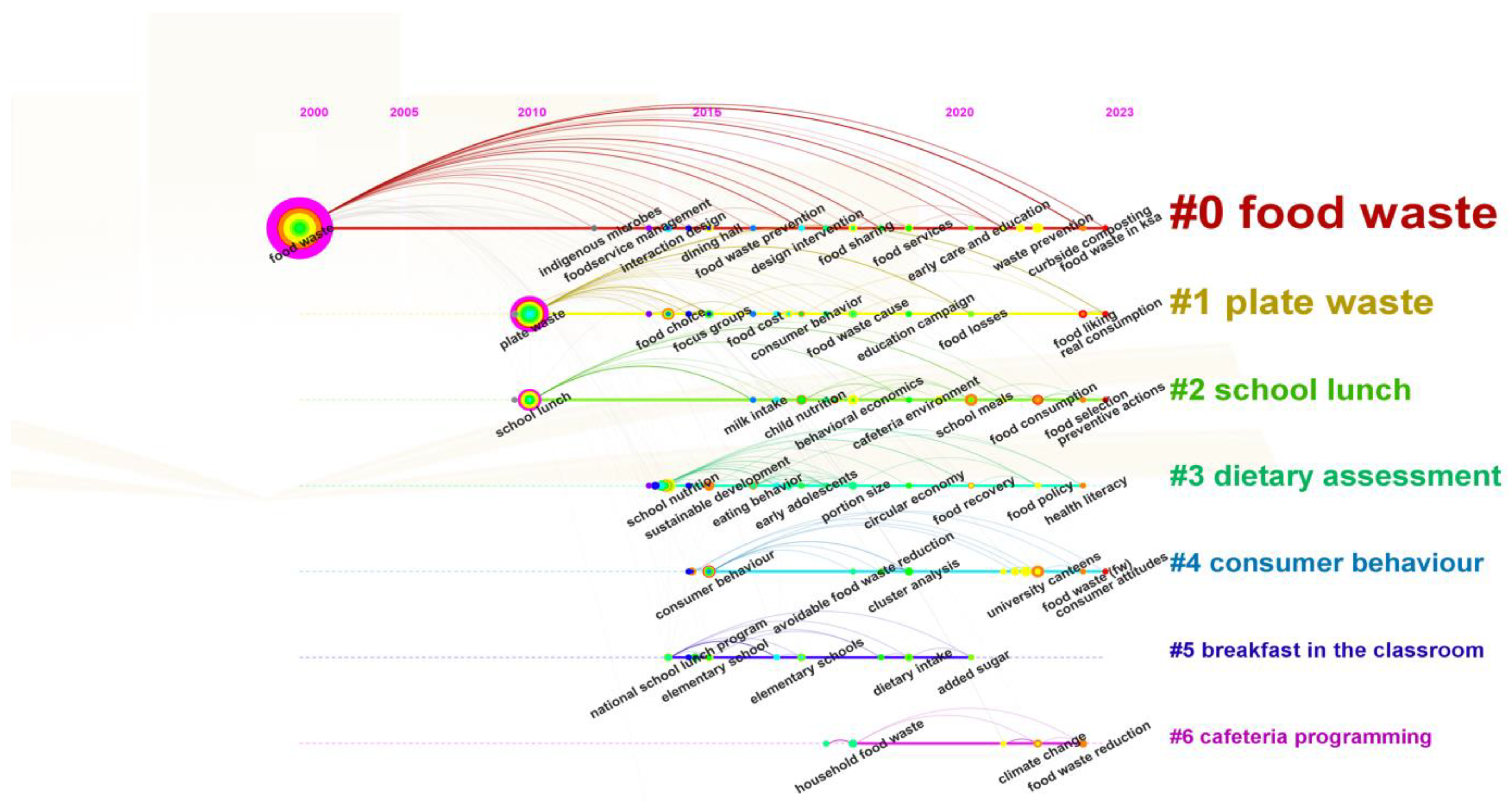 Sustainability 16 03145 g005