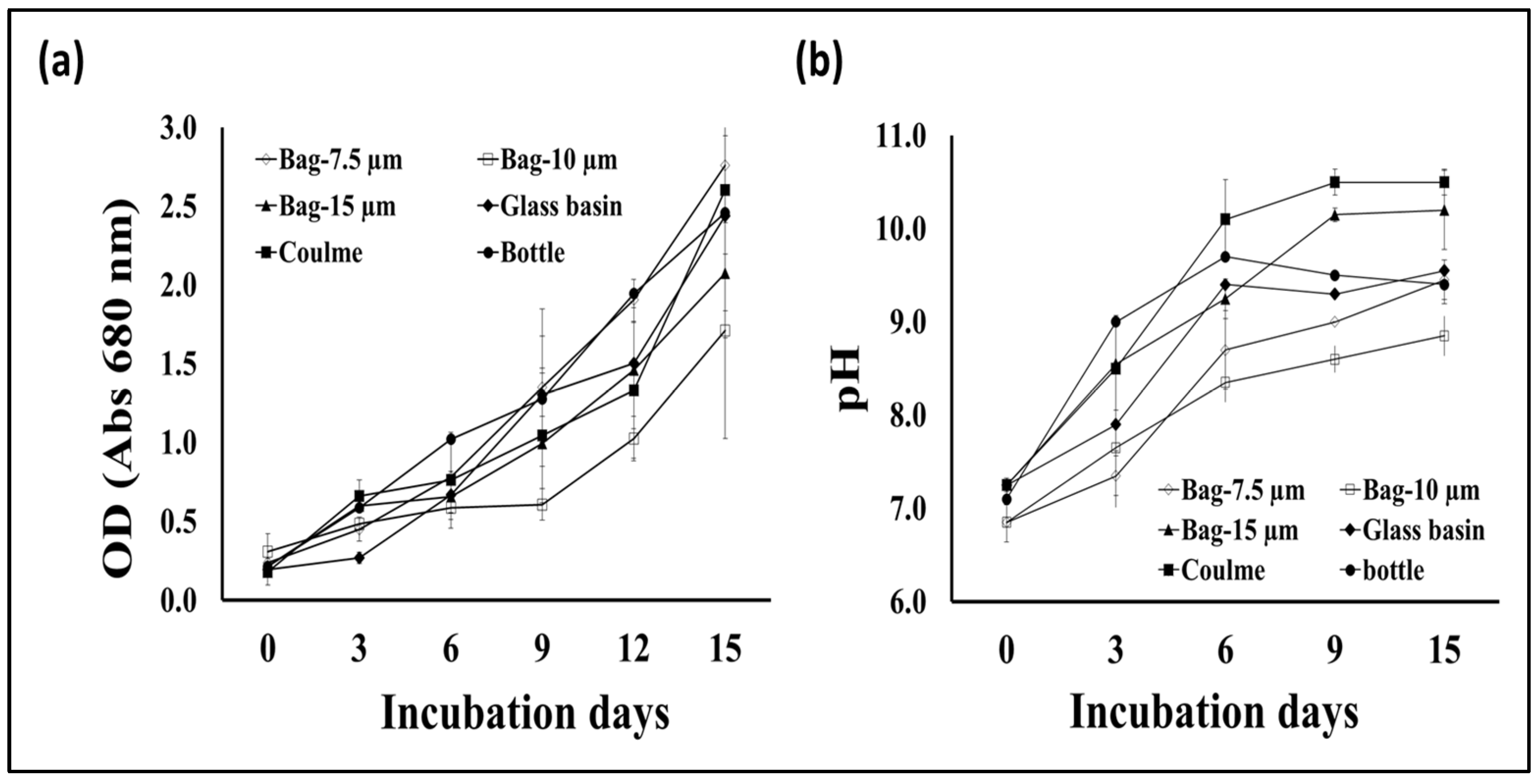 Sustainability 16 03148 g003