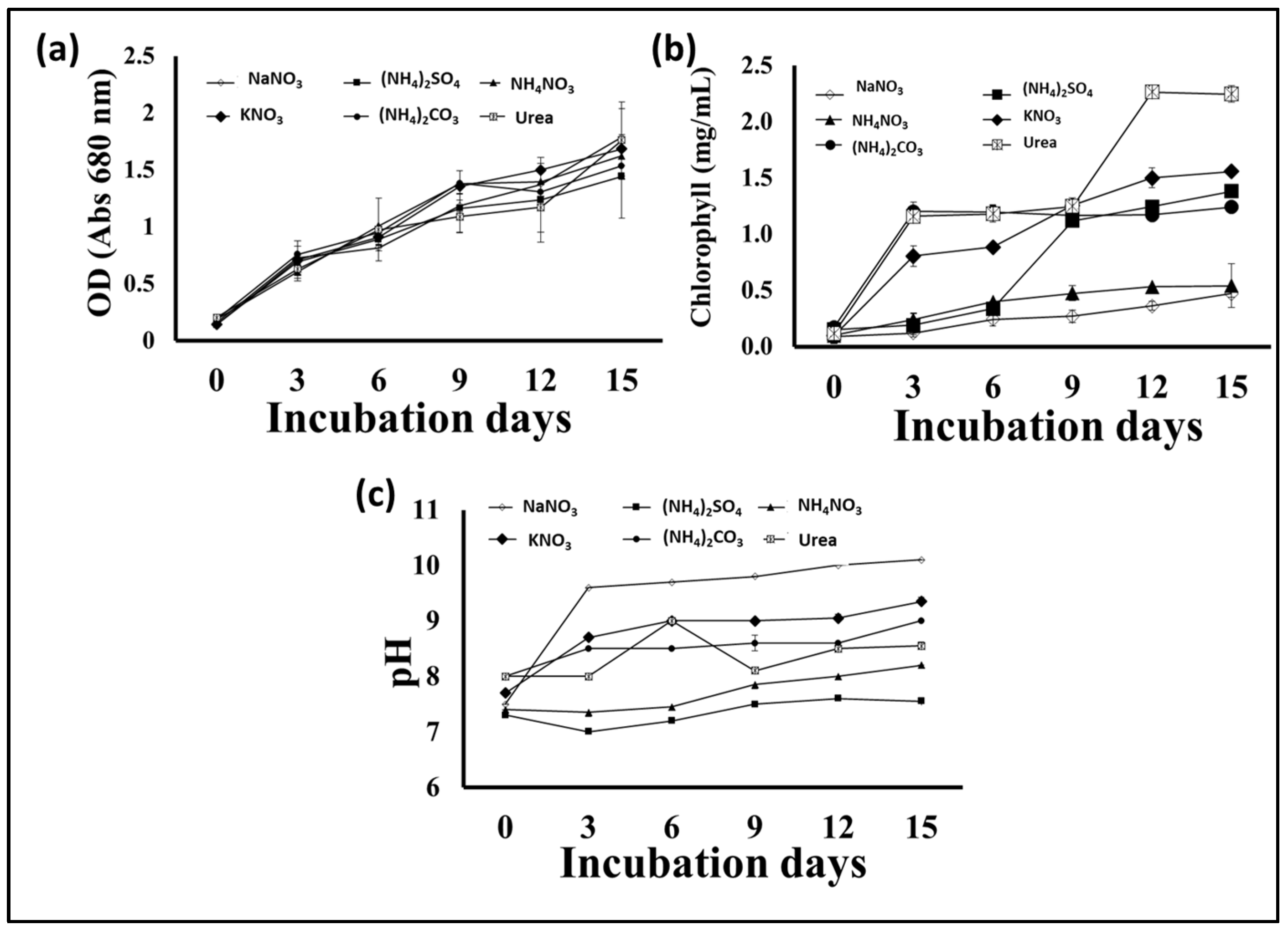 Sustainability 16 03148 g007
