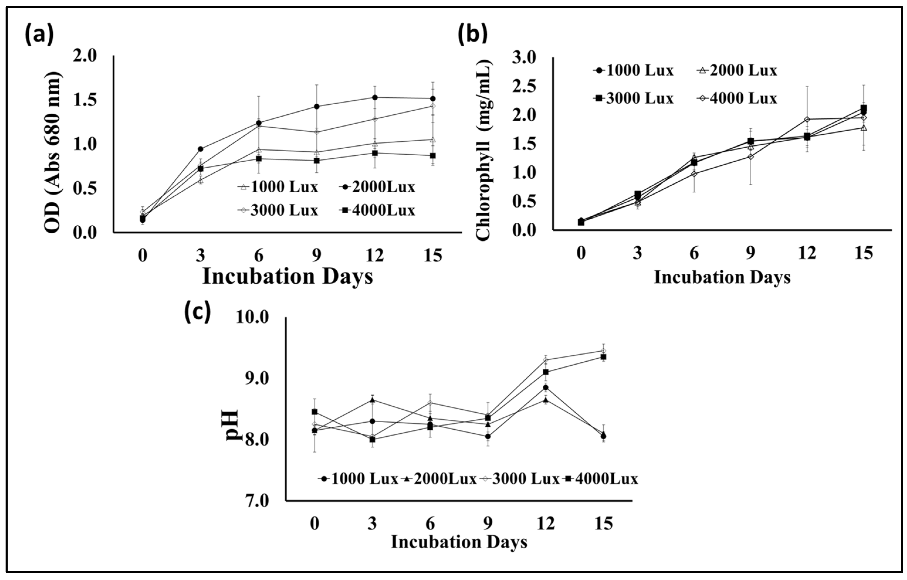Sustainability 16 03148 g009
