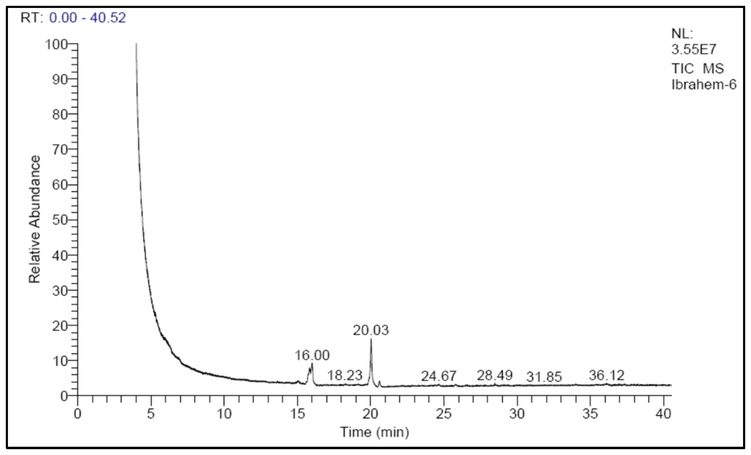 Sustainability 16 03148 g012