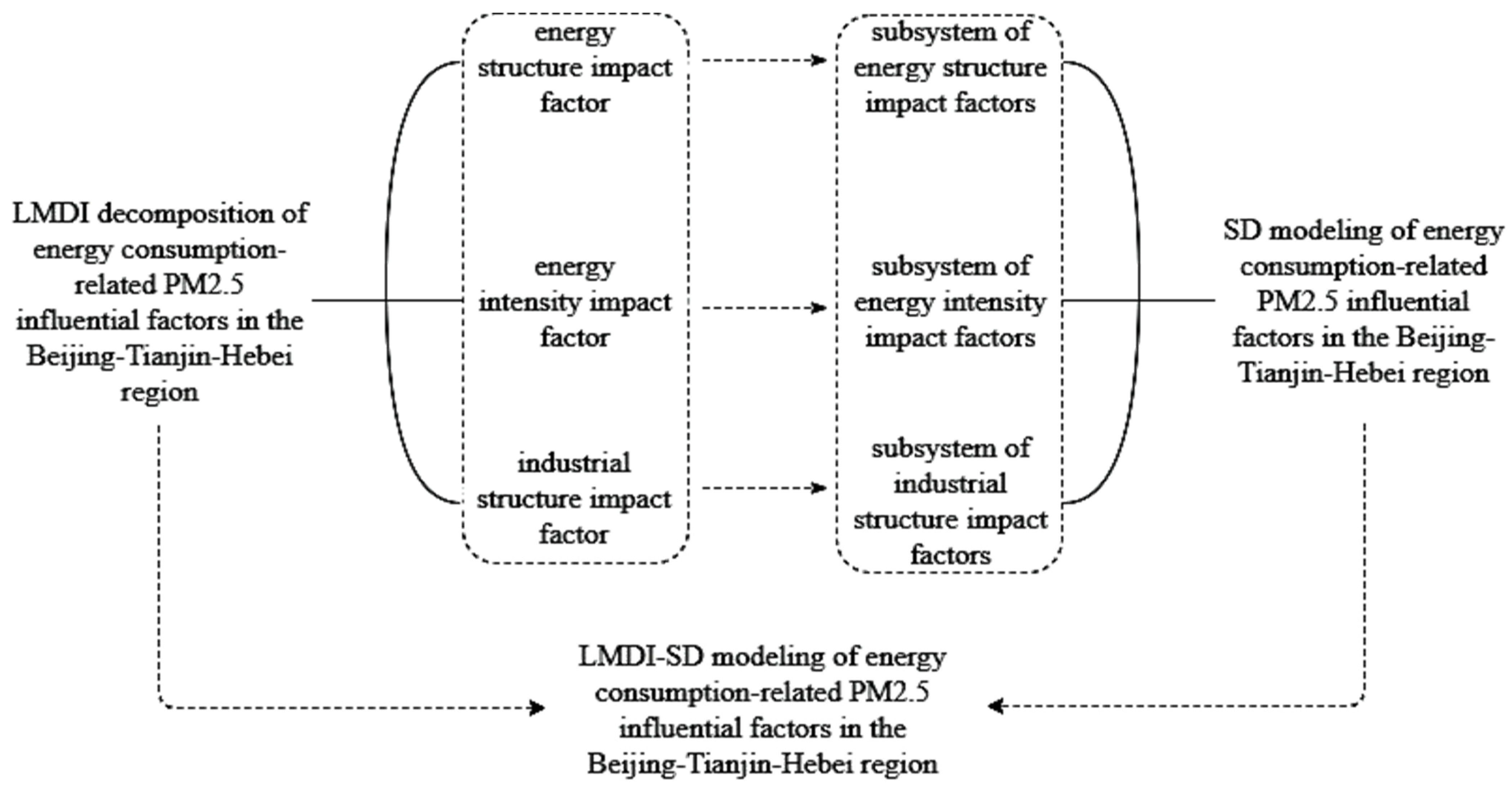 Sustainability 16 03152 g001 Sustainability 16 03152 g001