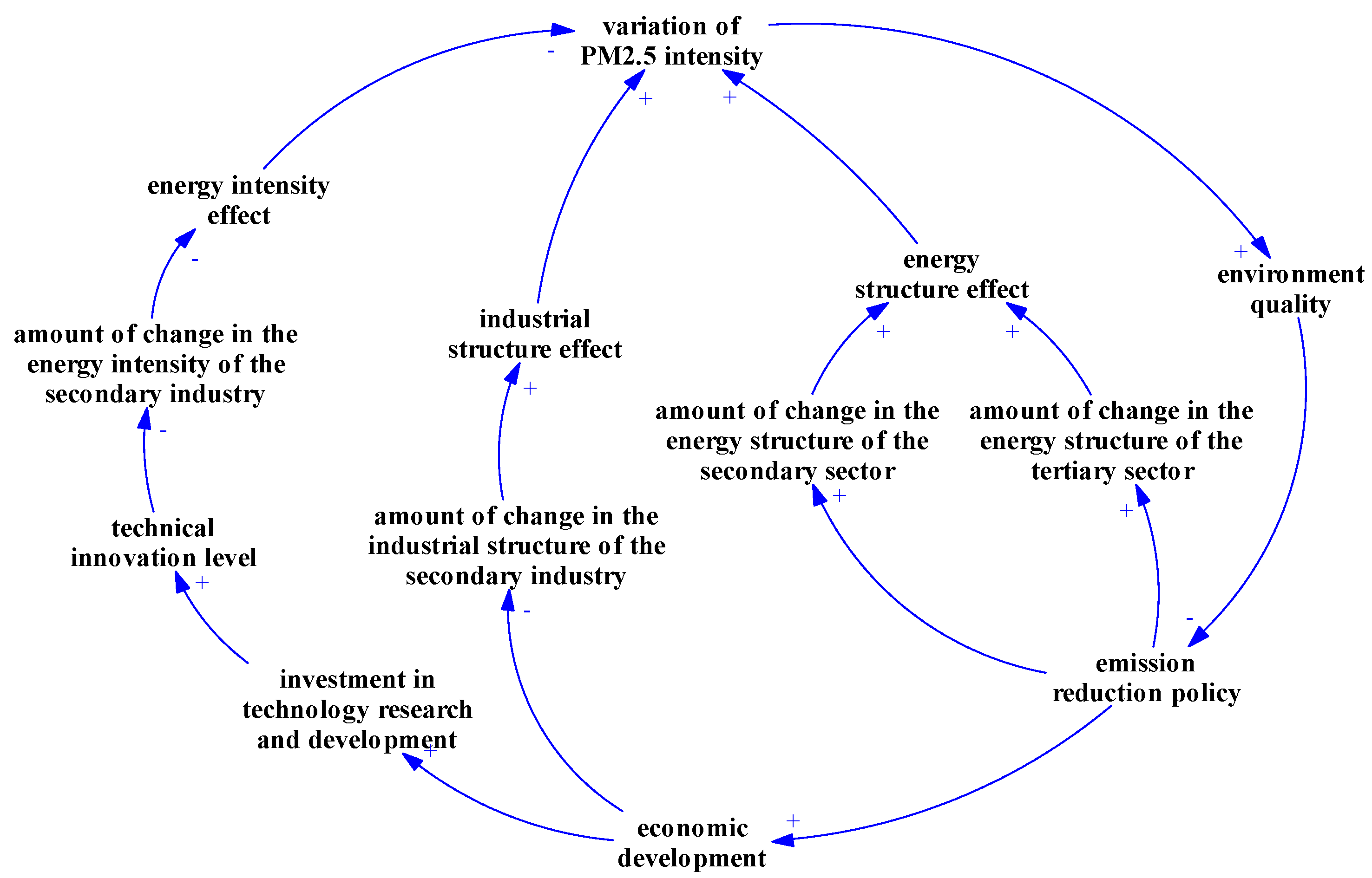 Sustainability 16 03152 g005 Sustainability 16 03152 g005