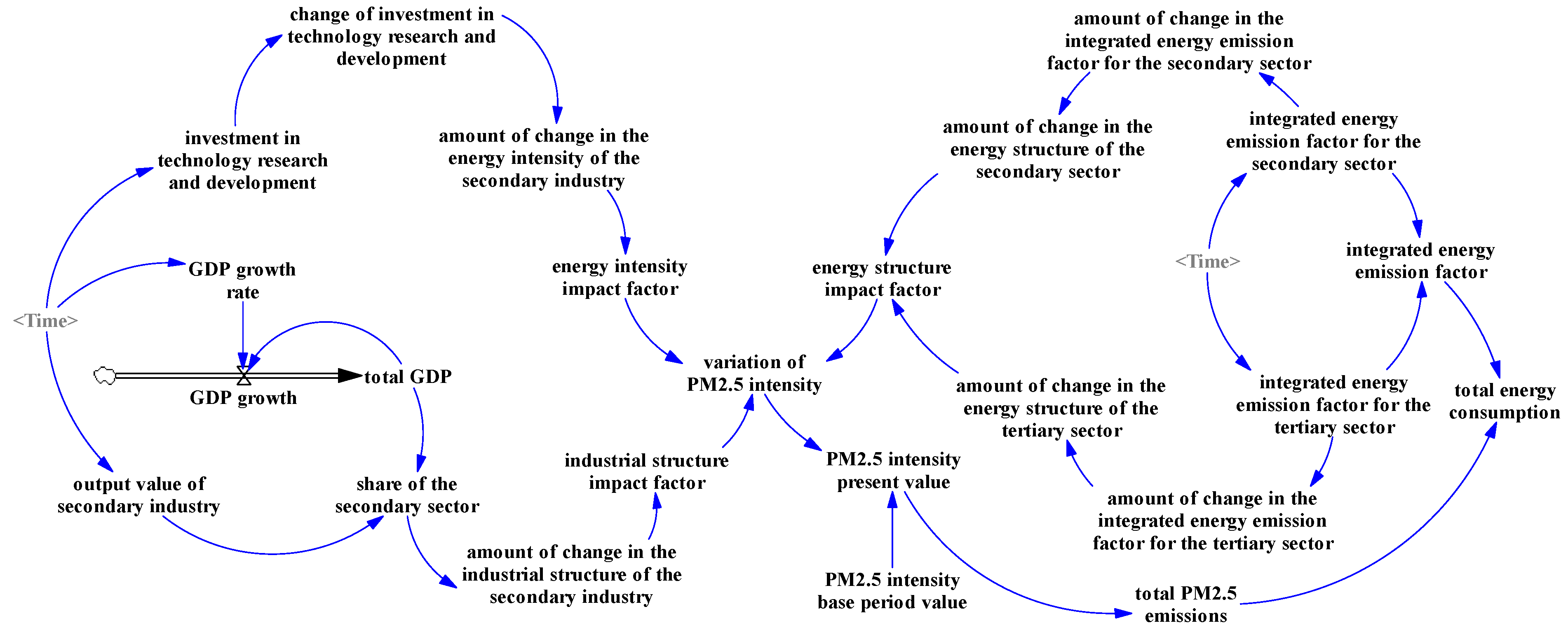 Sustainability 16 03152 g006 Sustainability 16 03152 g006