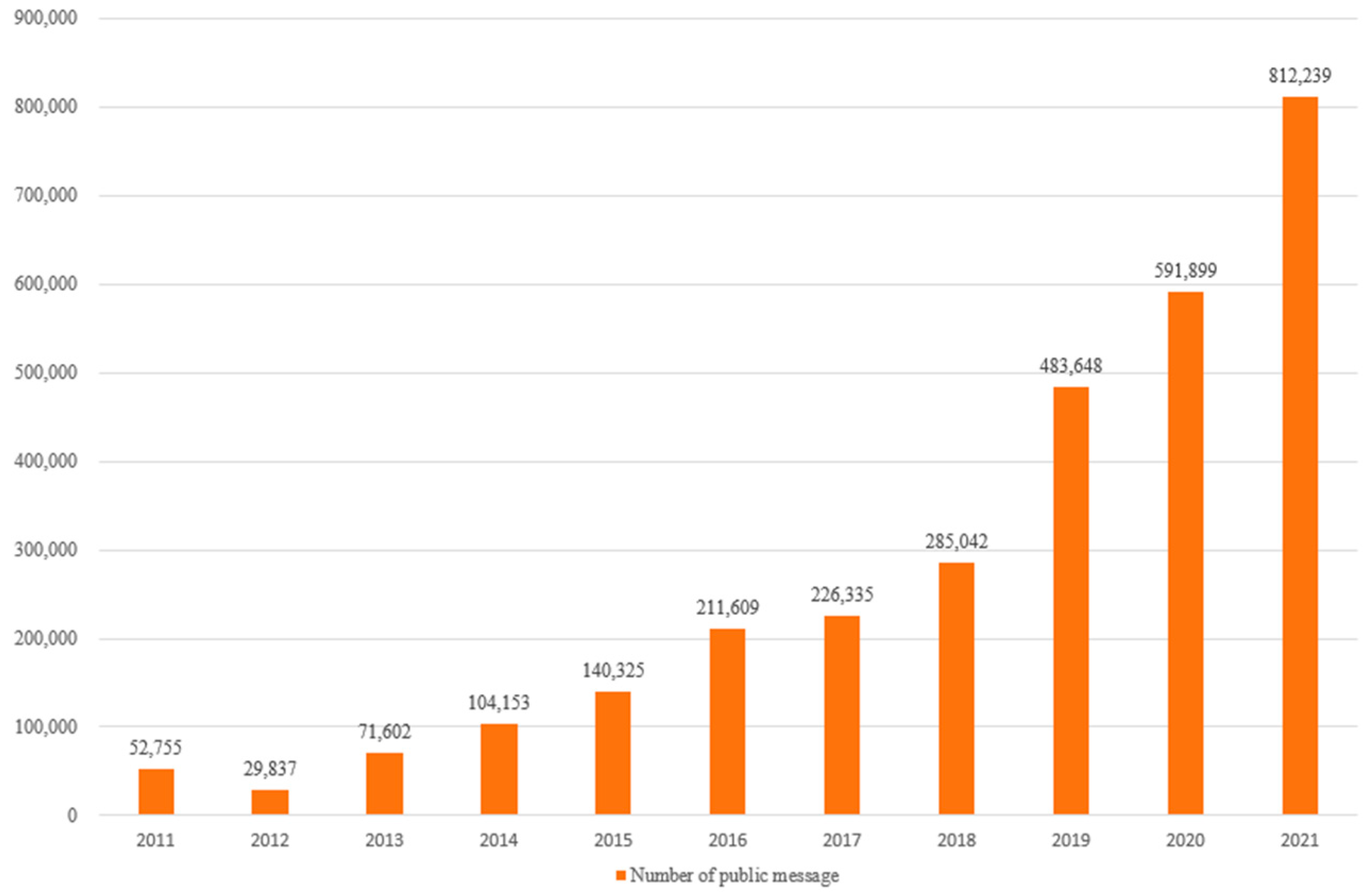 Sustainability 16 03154 g001