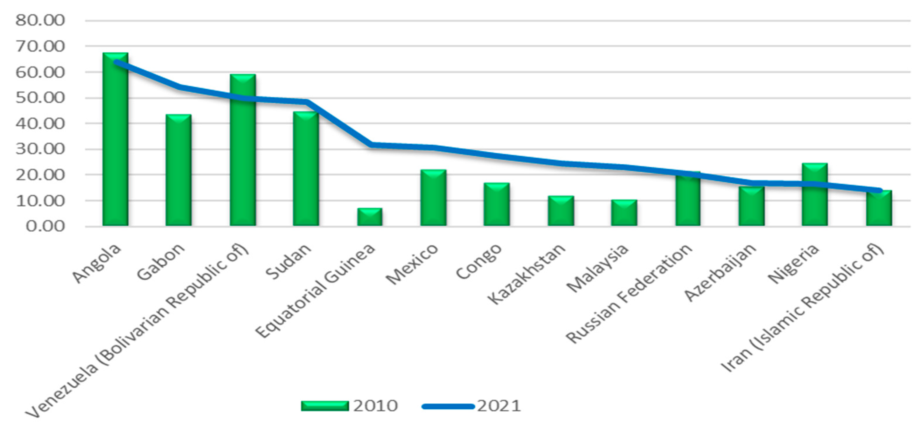 Sustainability 16 03155 g002