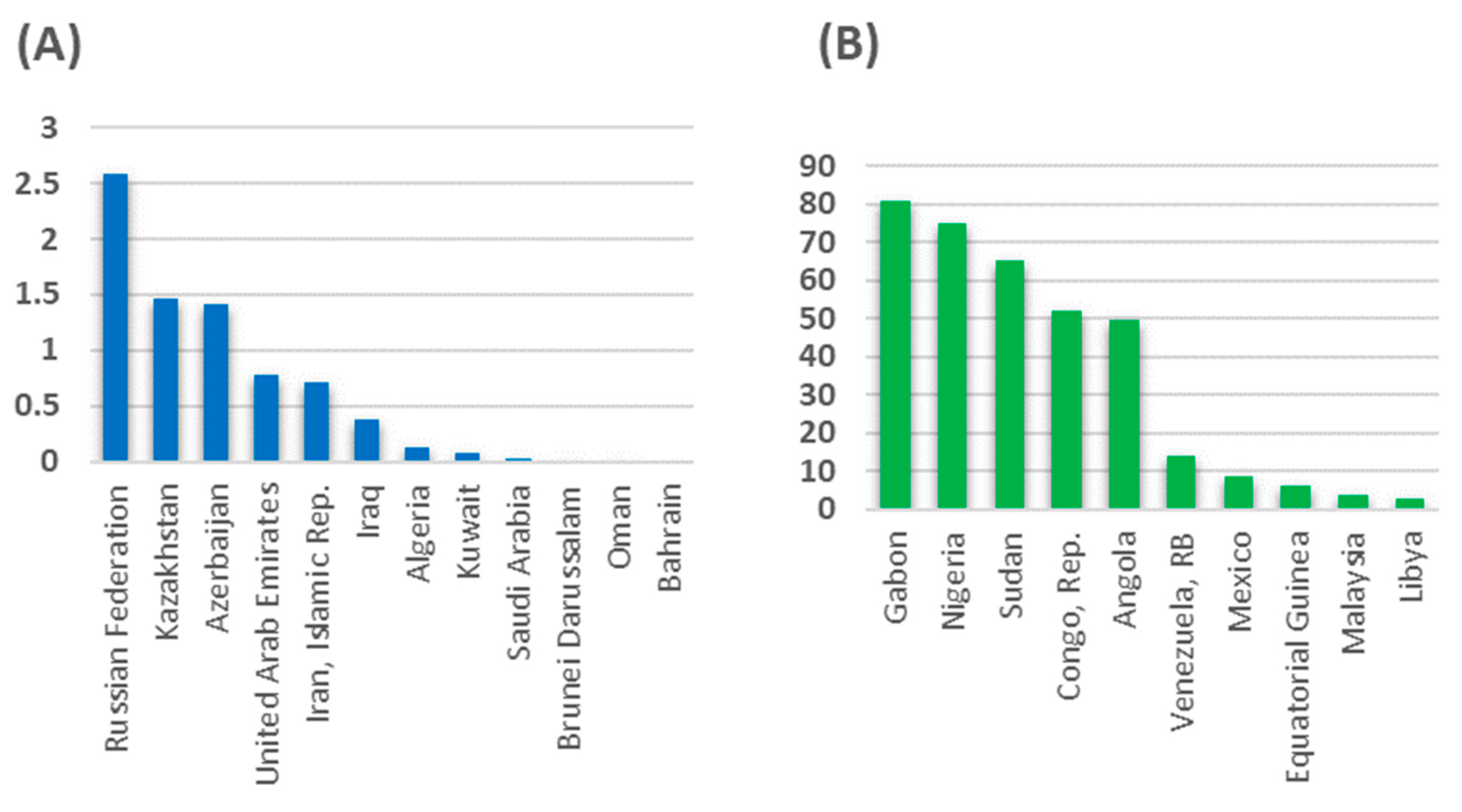 Sustainability 16 03155 g003