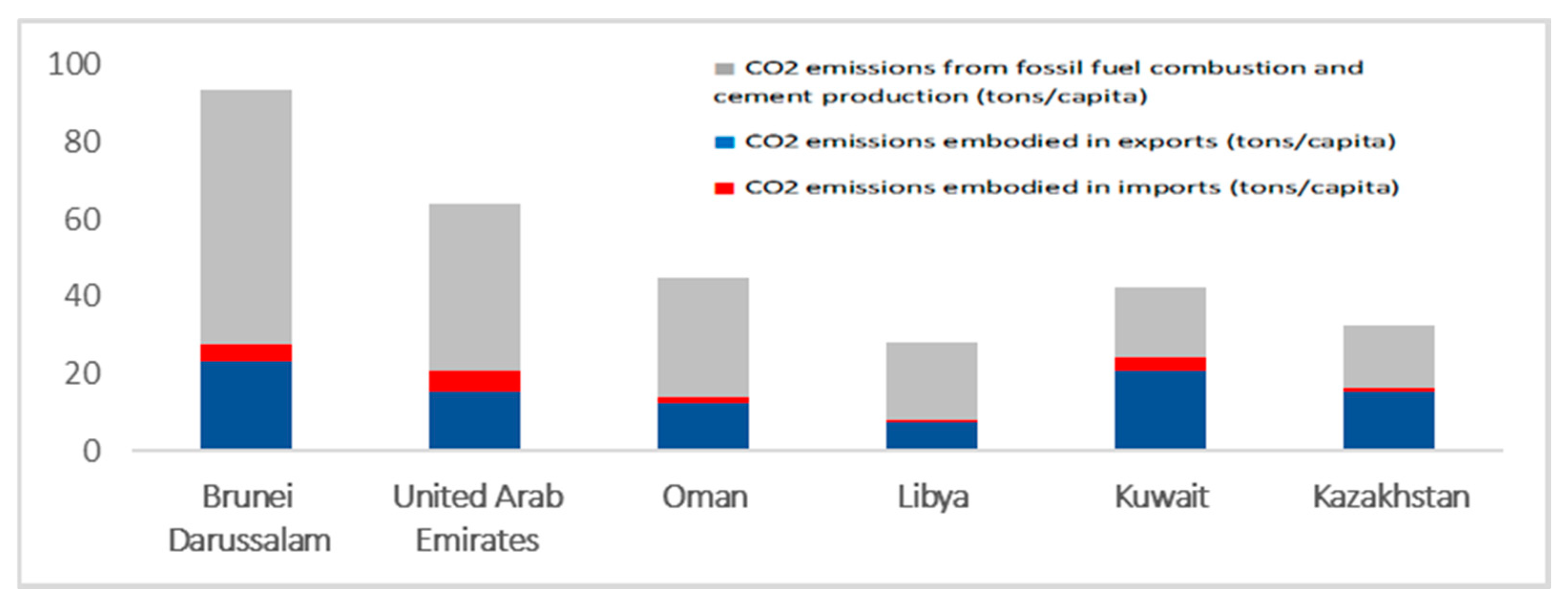 Sustainability 16 03155 g006