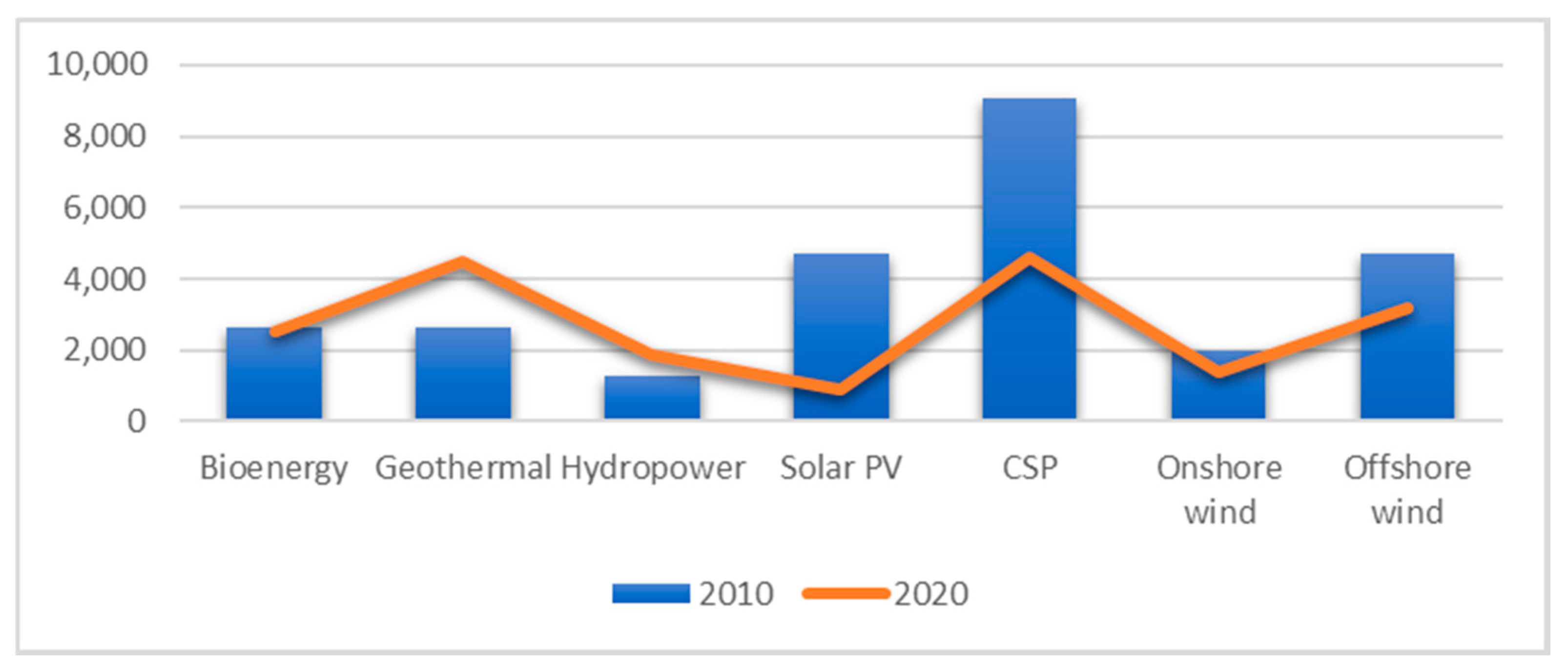 Sustainability 16 03155 g008