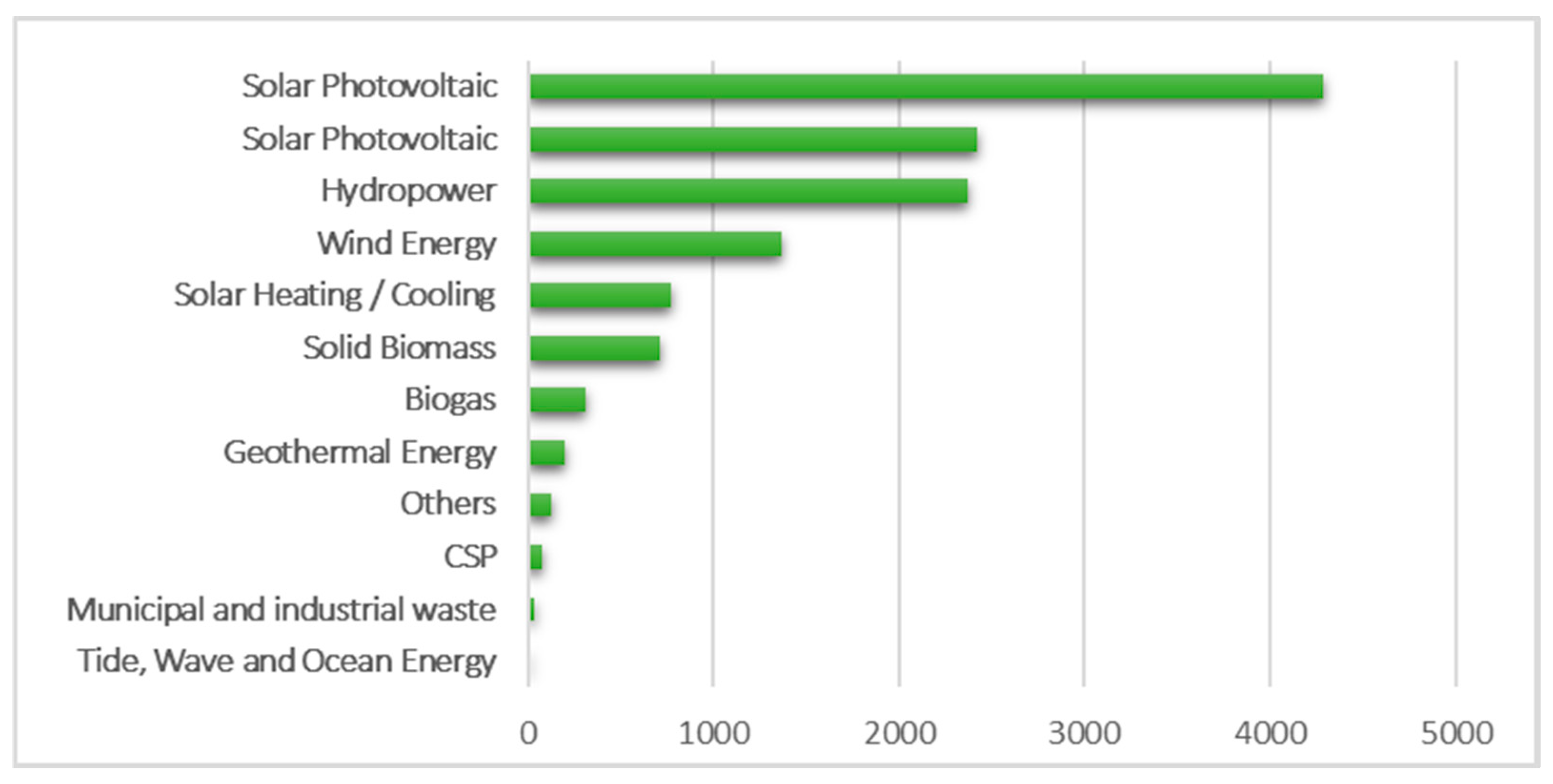 Sustainability 16 03155 g010