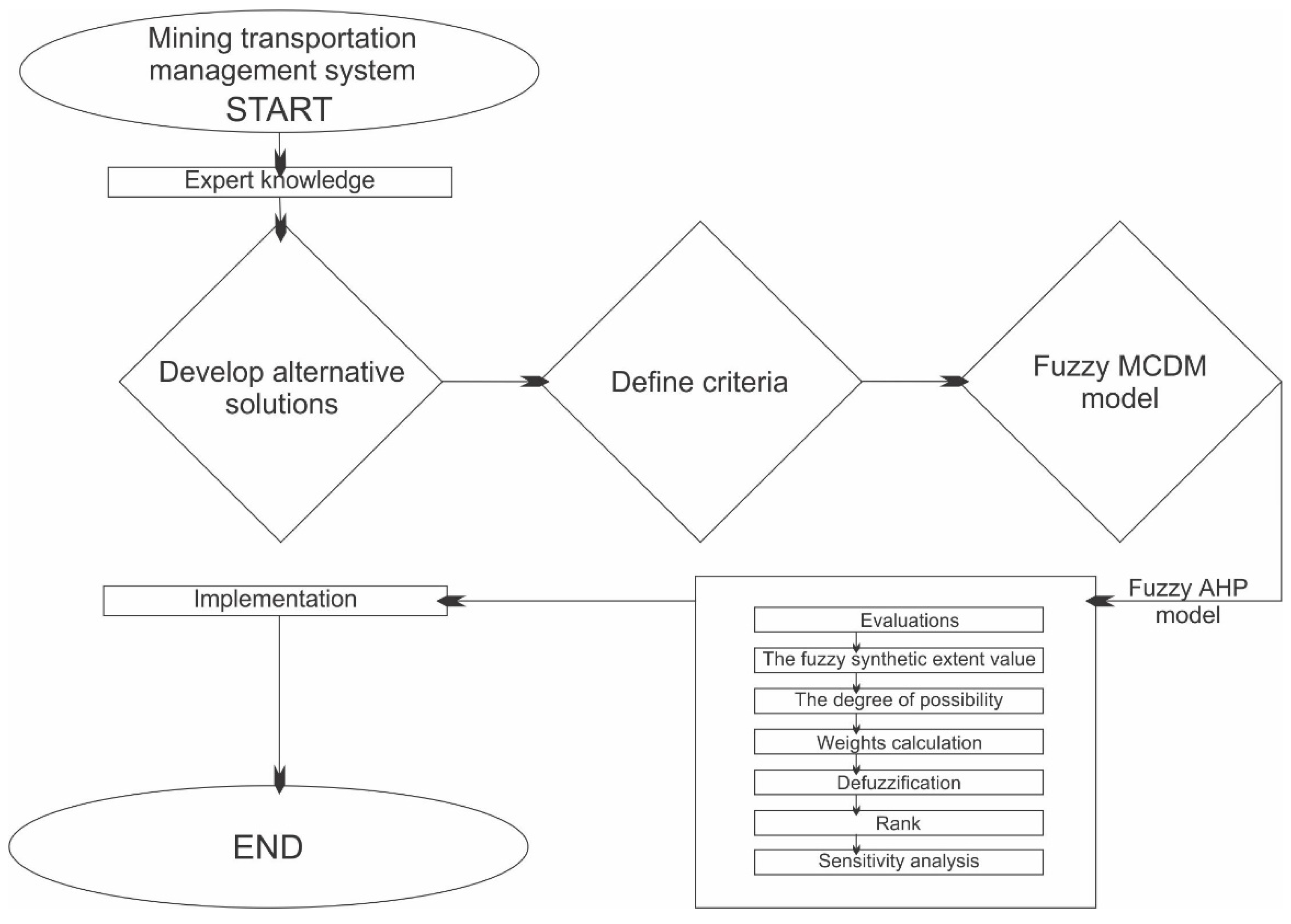 Sustainability 16 03156 g001 Sustainability 16 03156 g001