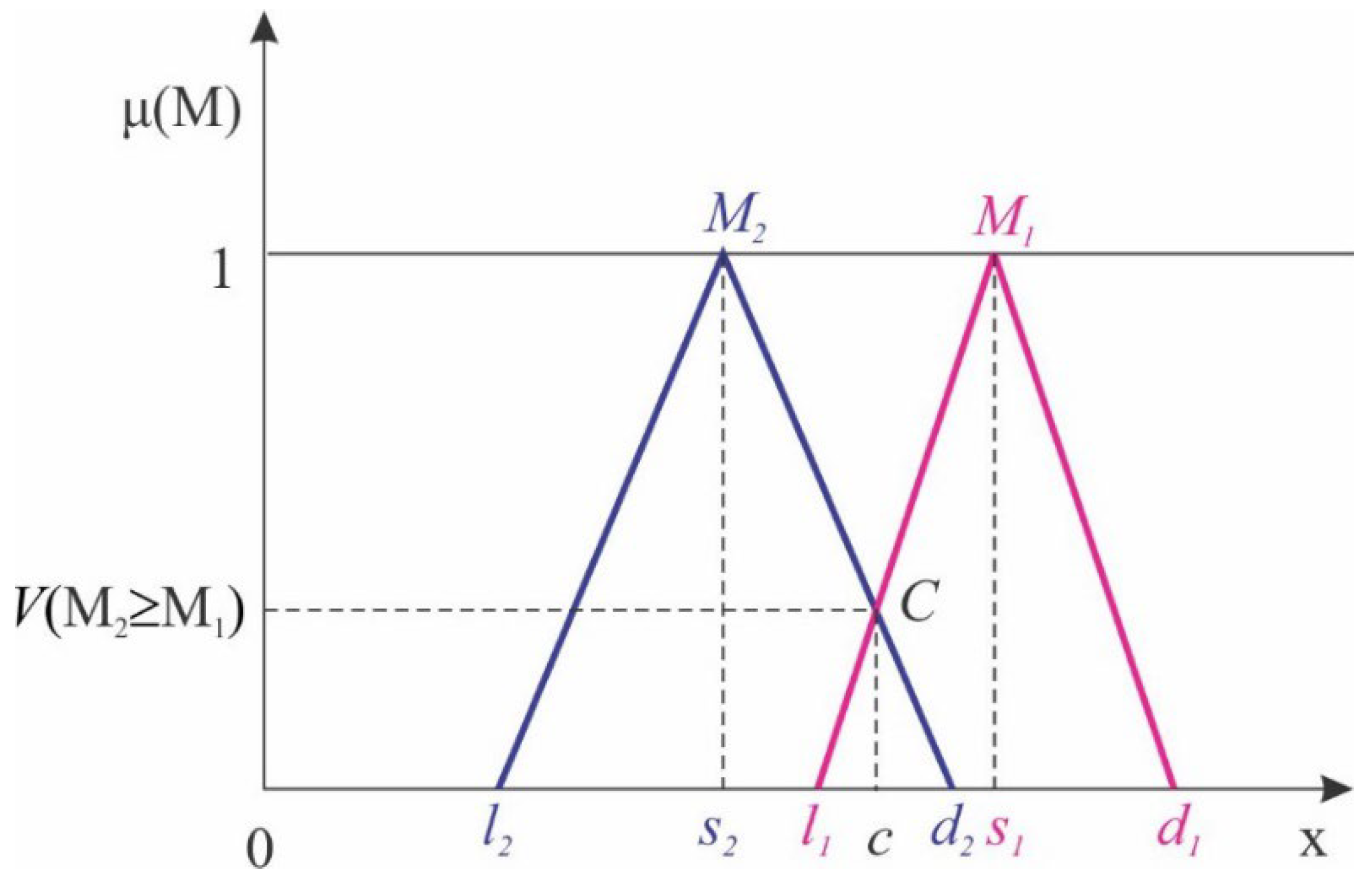 Sustainability 16 03156 g002 Sustainability 16 03156 g002