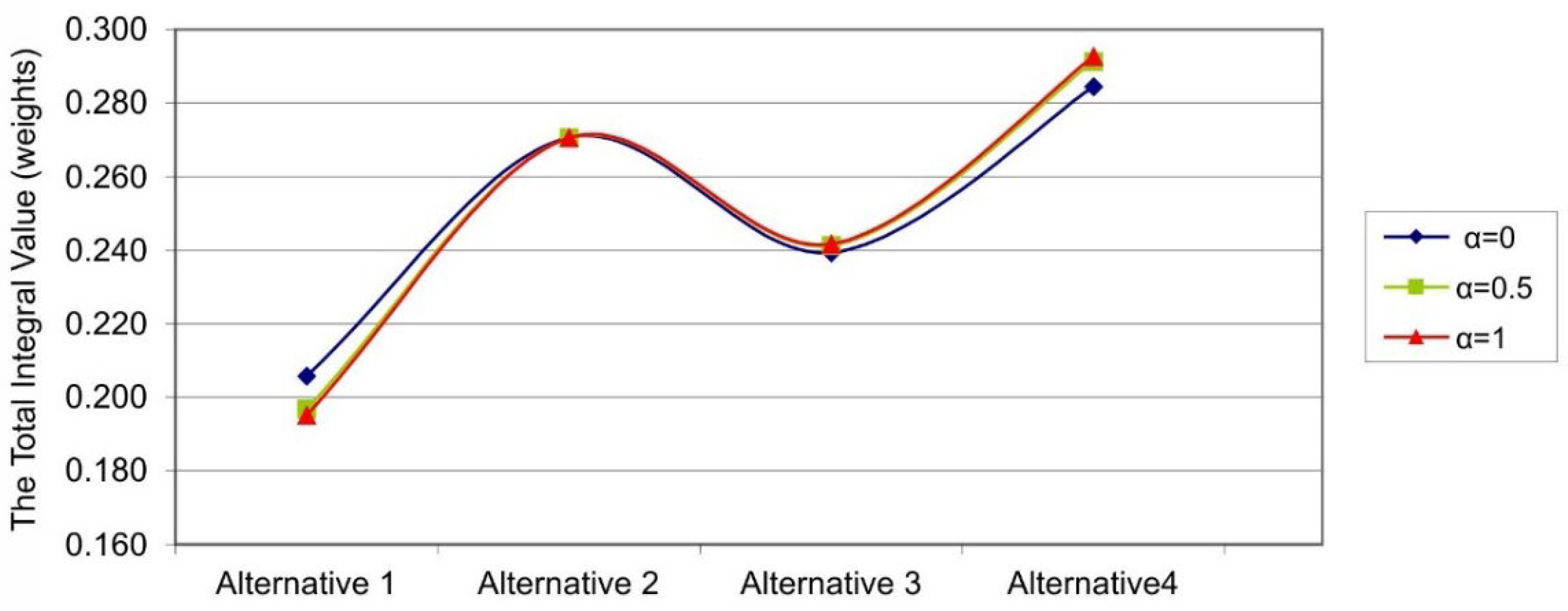 Sustainability 16 03156 g007 Sustainability 16 03156 g007