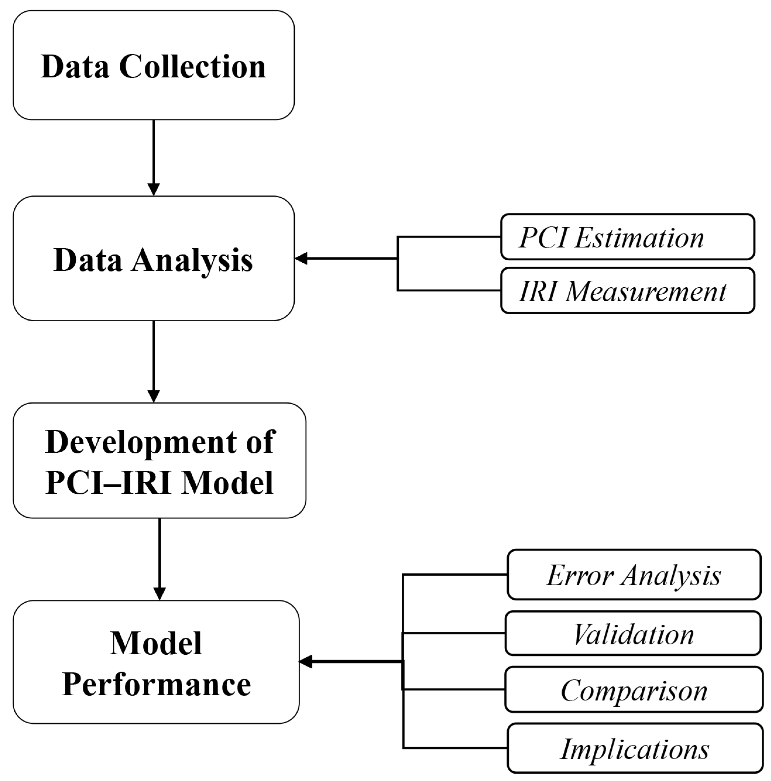Sustainability 16 03158 g003