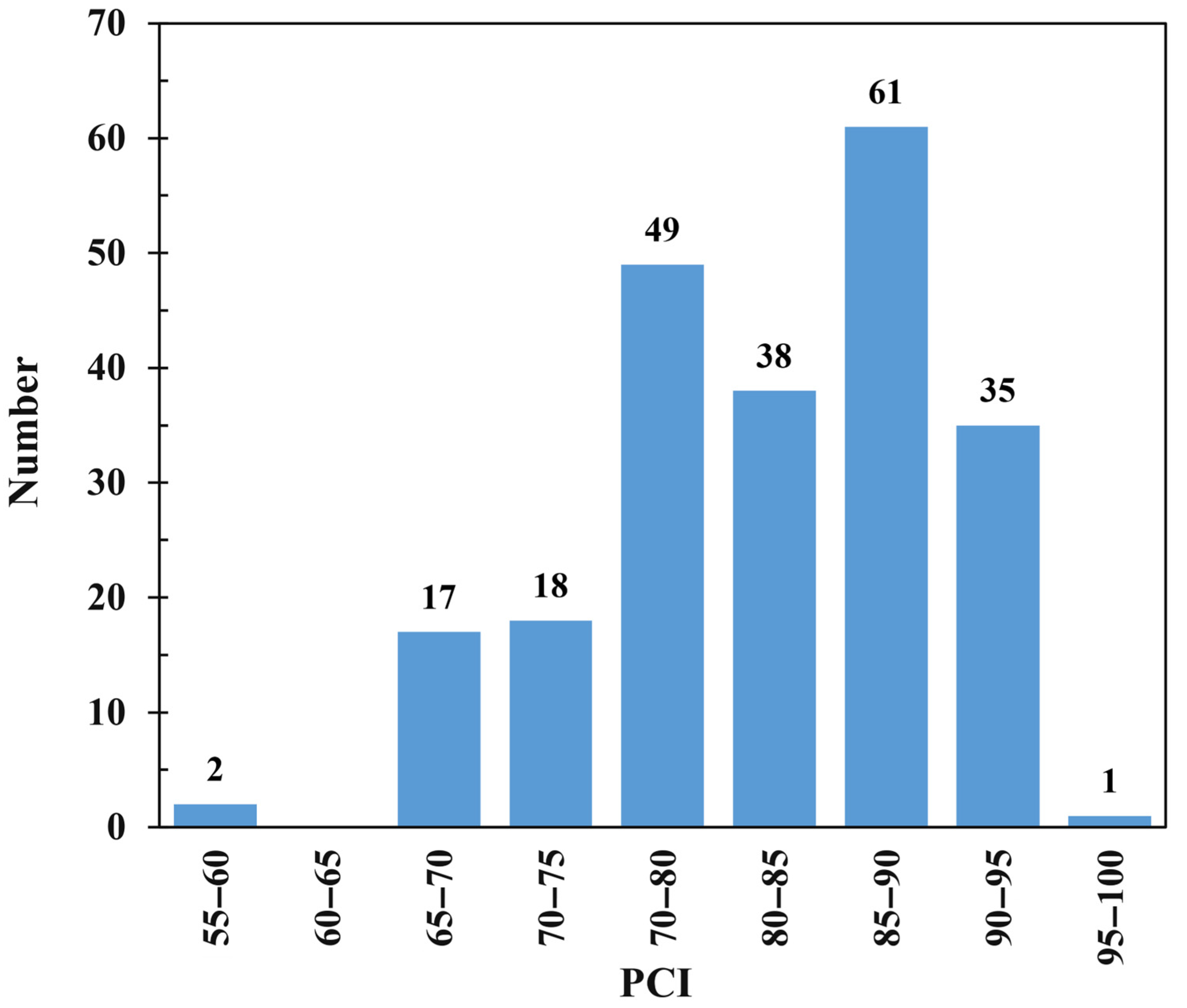Sustainability 16 03158 g007