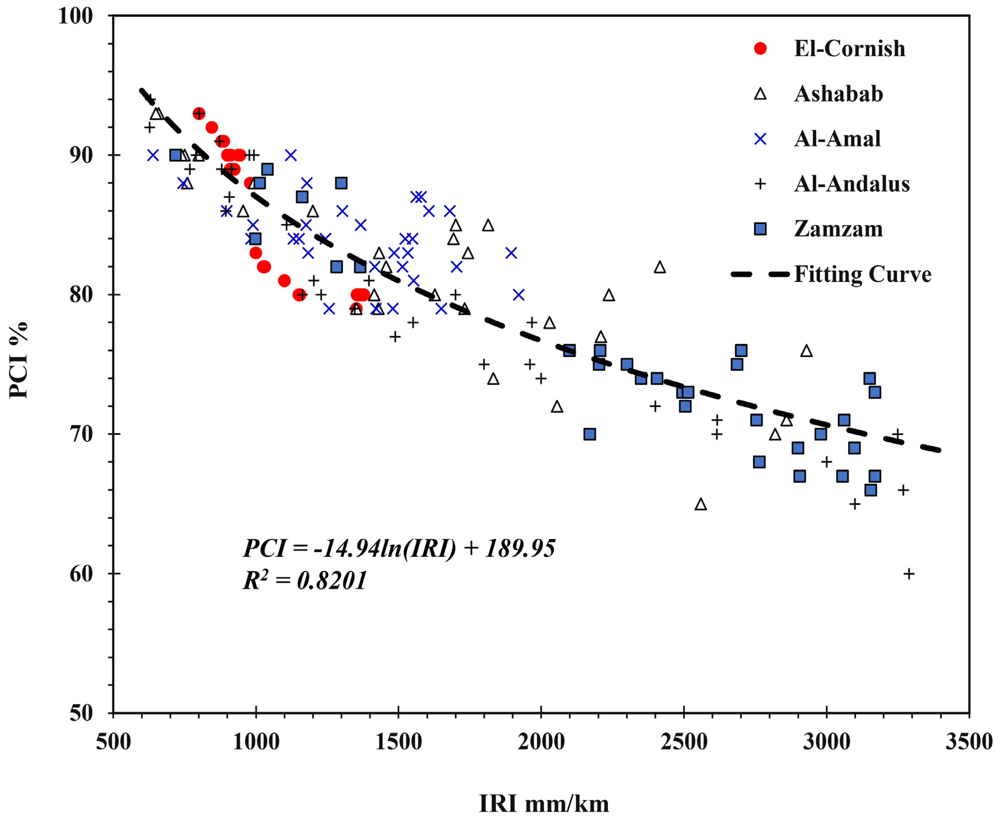 Sustainability 16 03158 g008