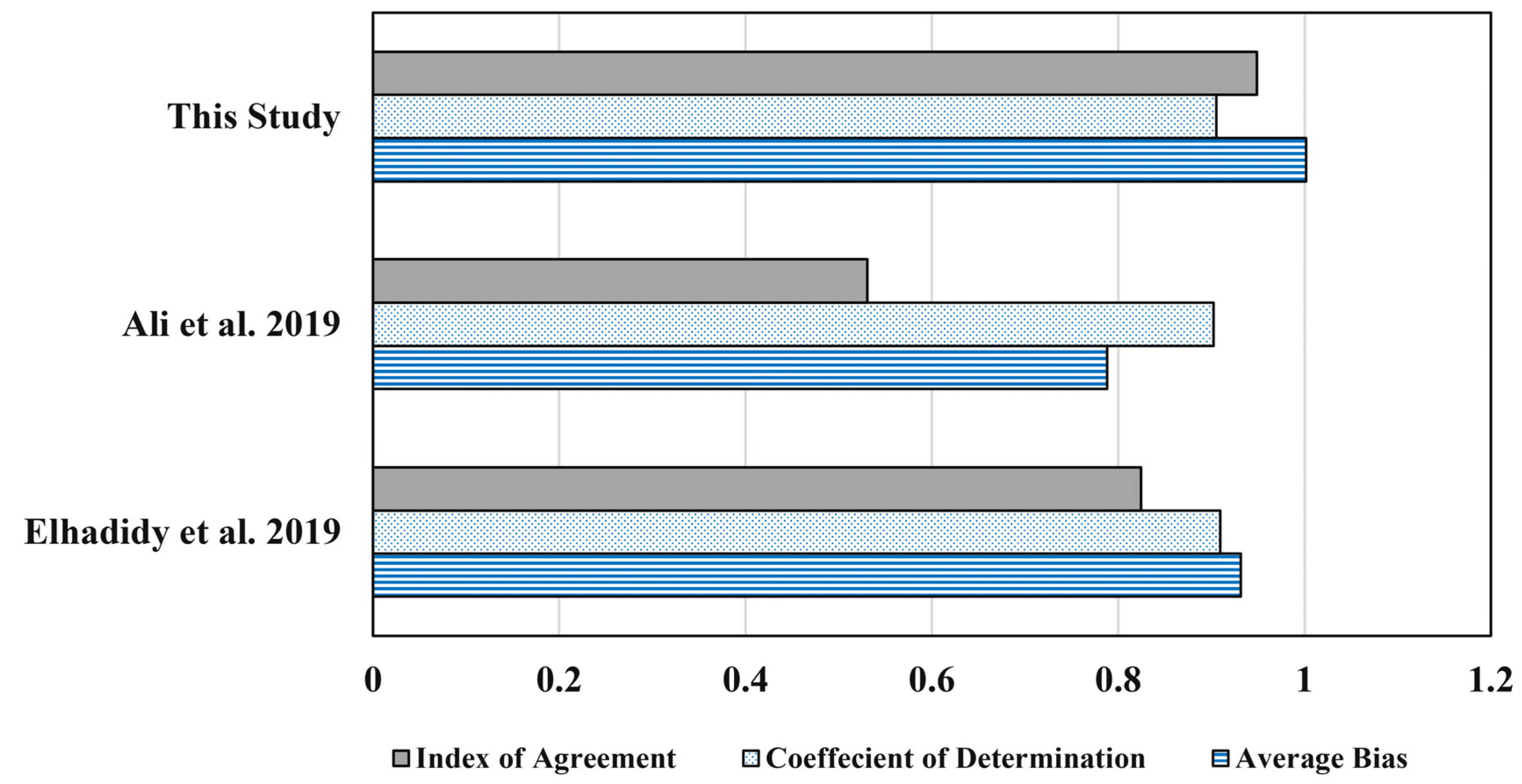 Sustainability 16 03158 g009
