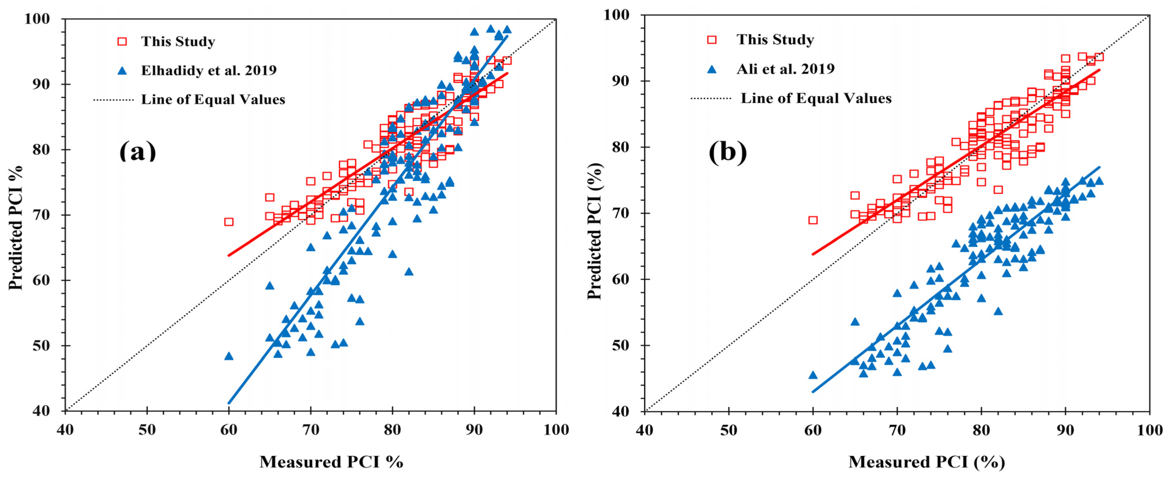 Sustainability 16 03158 g011