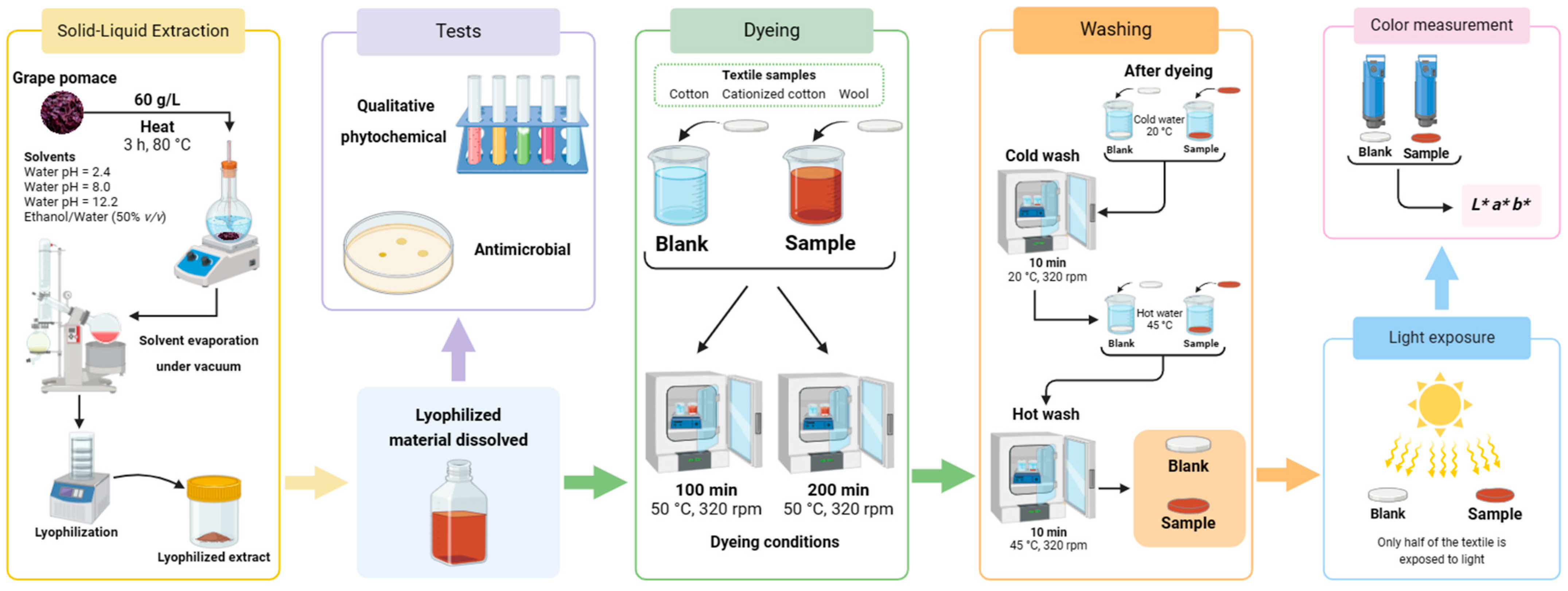 Sustainability 16 03167 g003