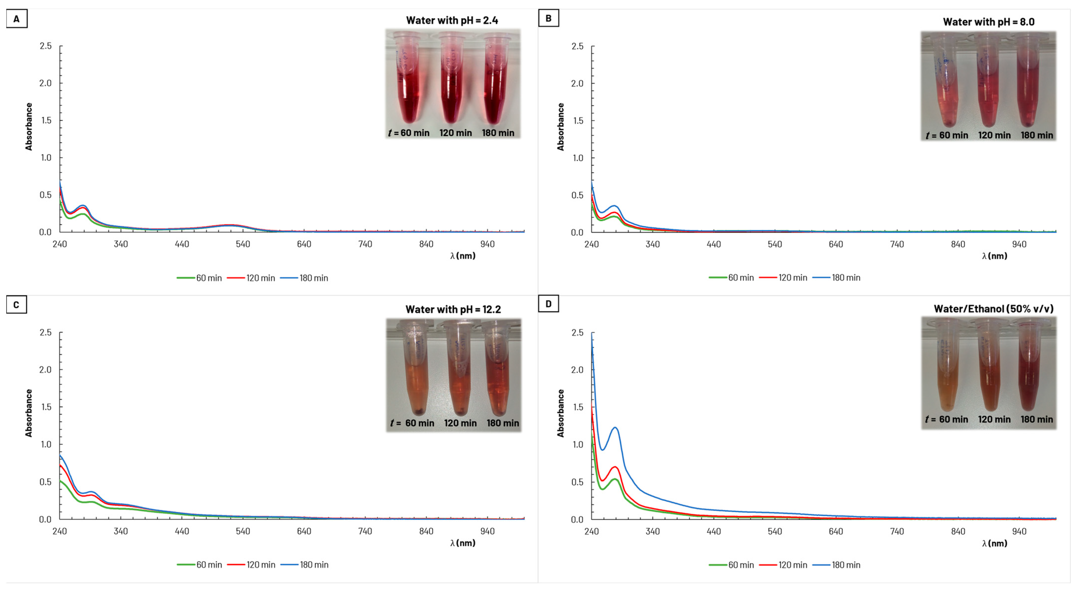 Sustainability 16 03167 g004