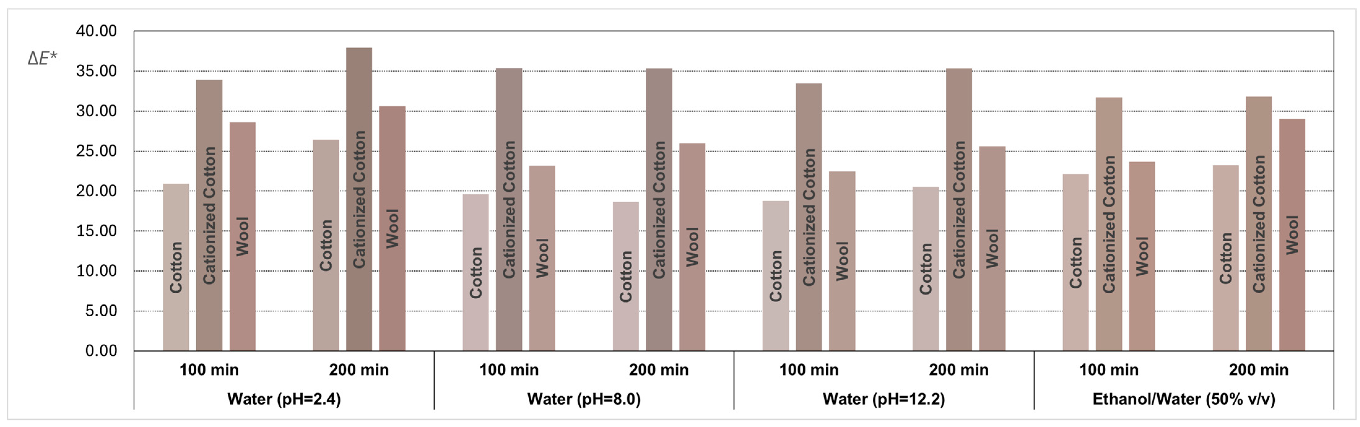 Sustainability 16 03167 g006