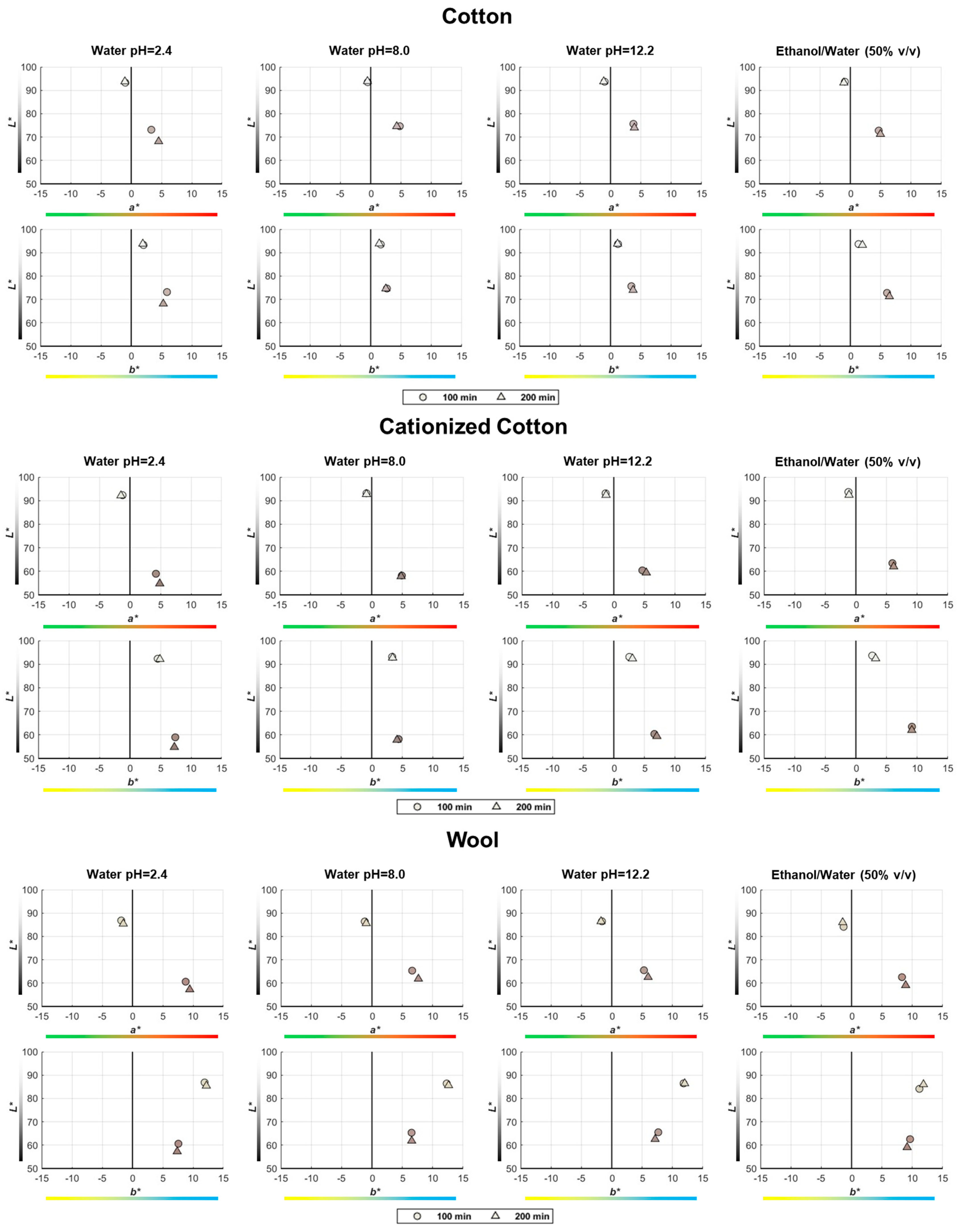 Sustainability 16 03167 g007