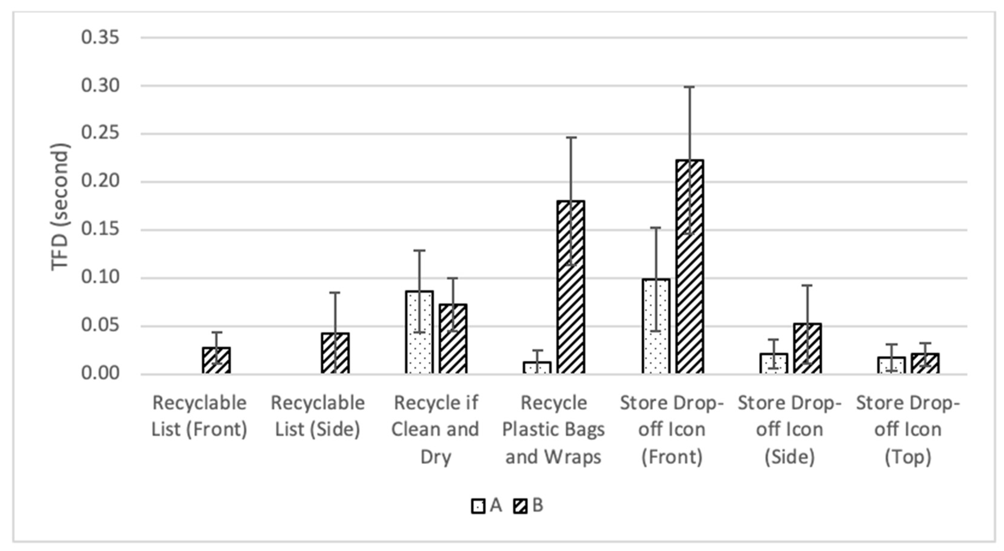 Sustainability 16 03168 g006