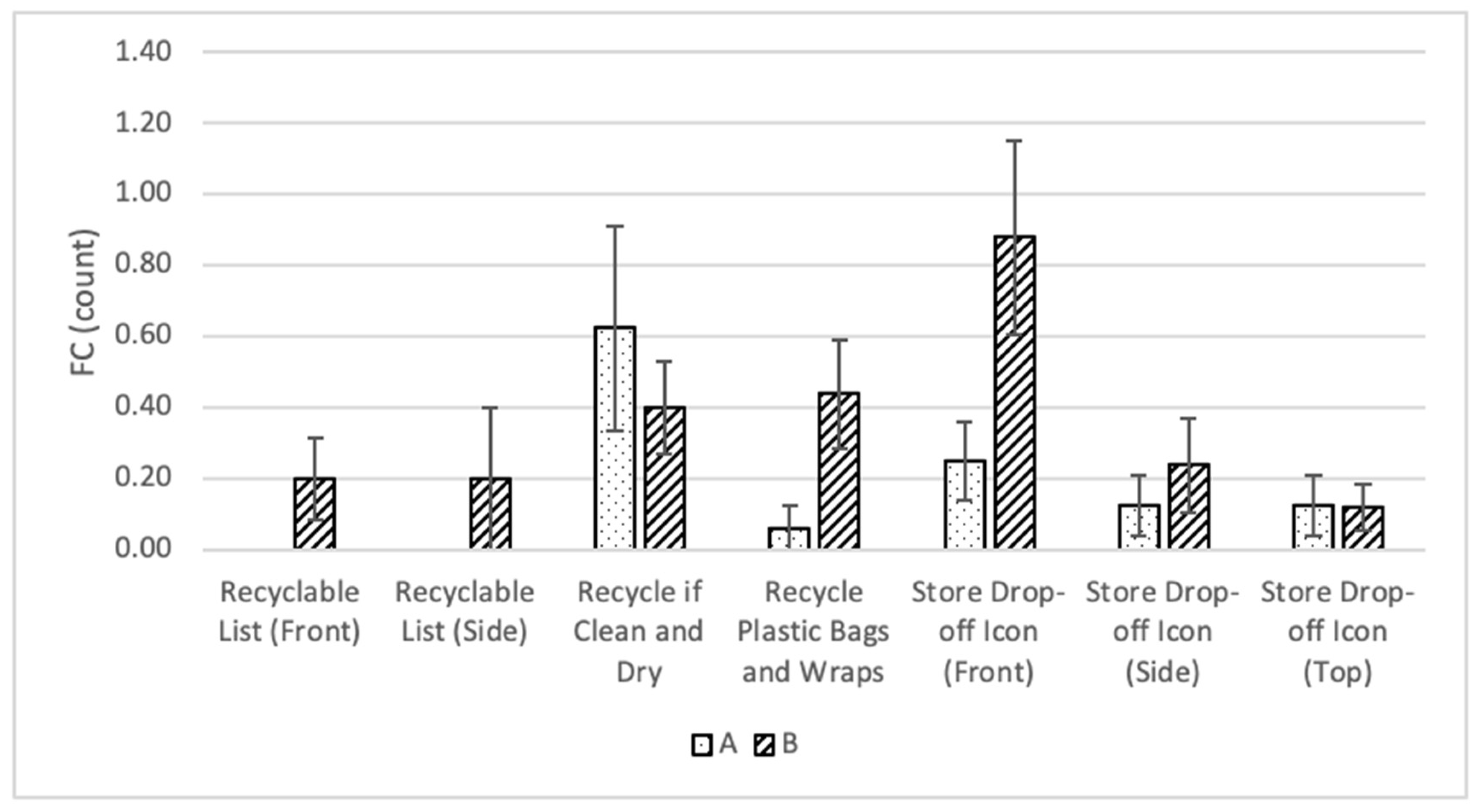 Sustainability 16 03168 g007