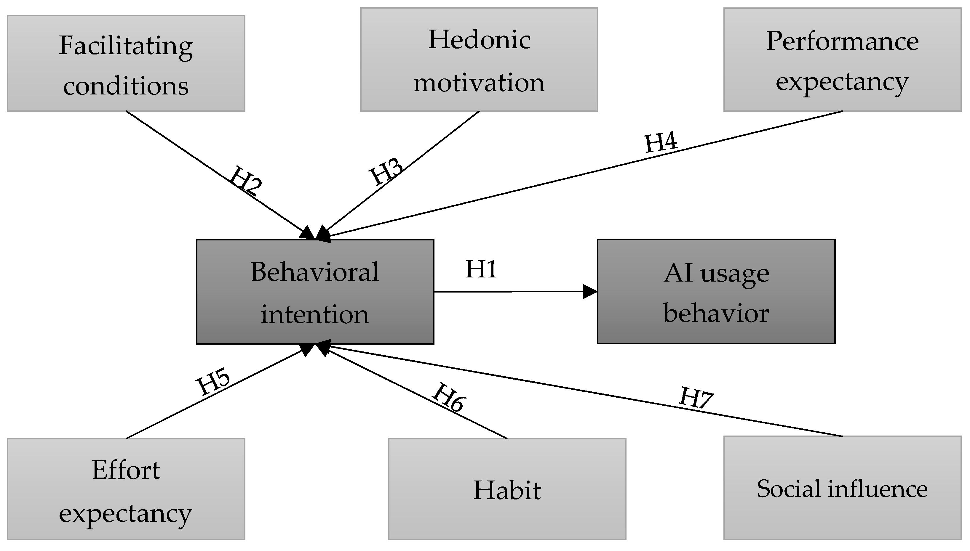 Sustainability 16 03172 g001 Sustainability 16 03172 g001