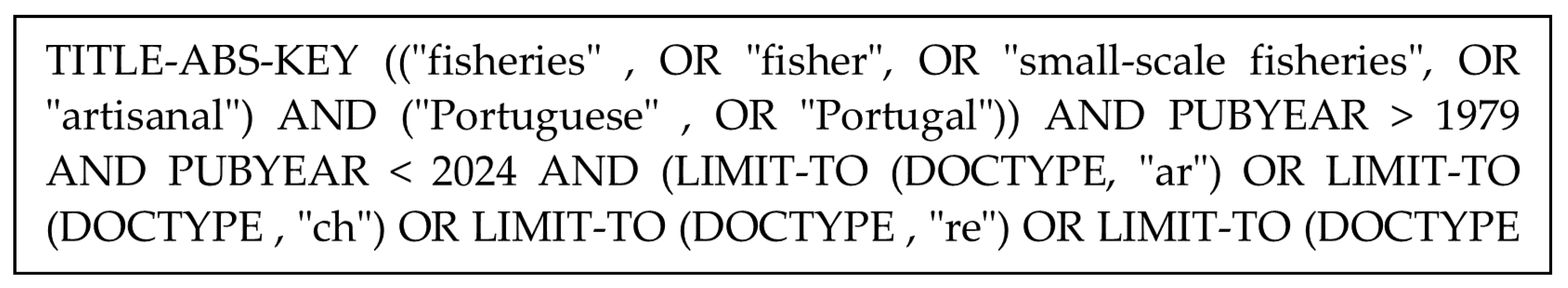 Sustainability 16 03174 i001 Sustainability 16 03174 i001