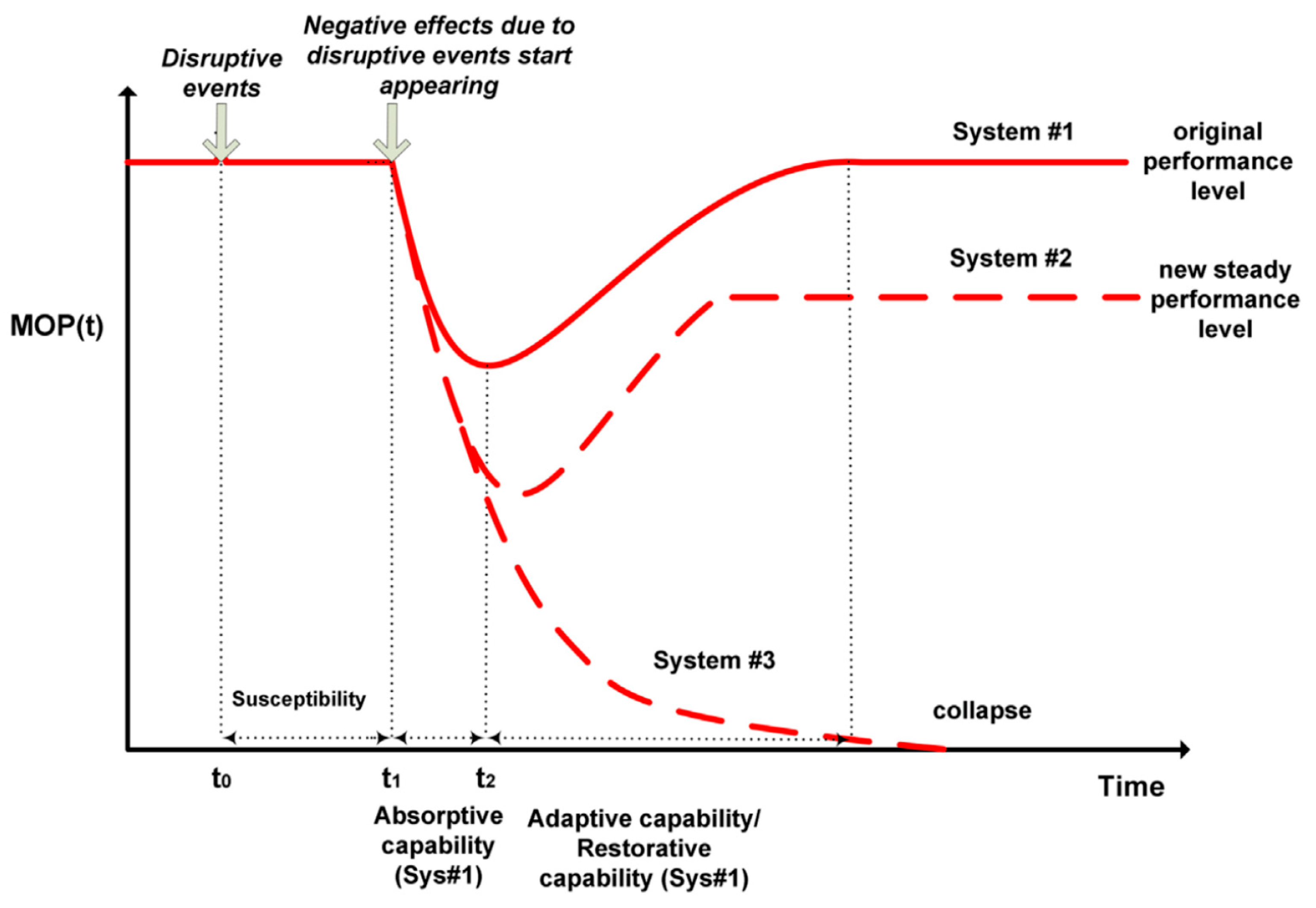 Sustainability 16 03175 g001