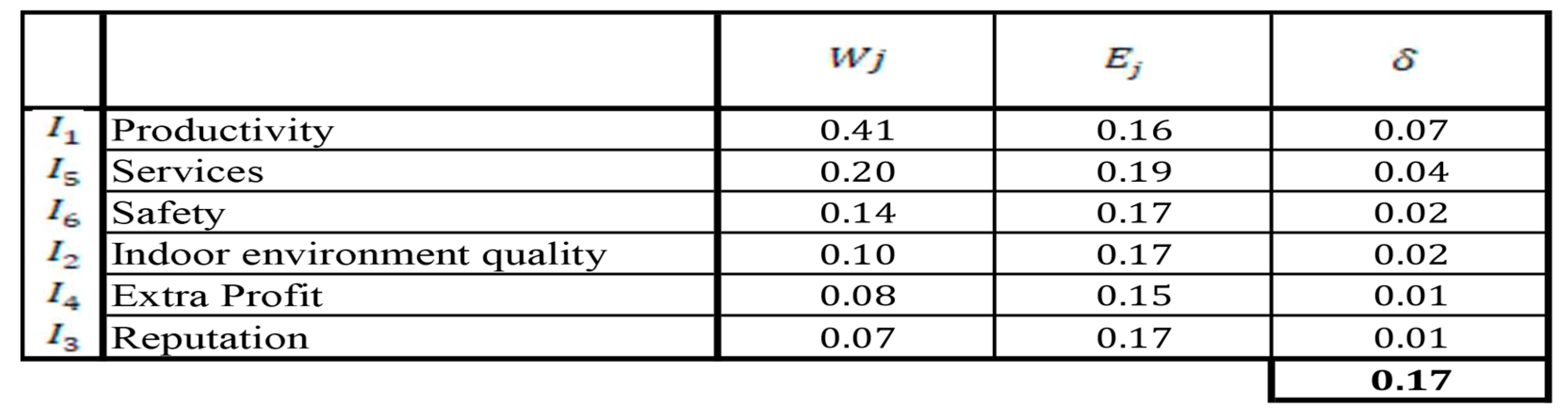 Sustainability 16 03175 g006